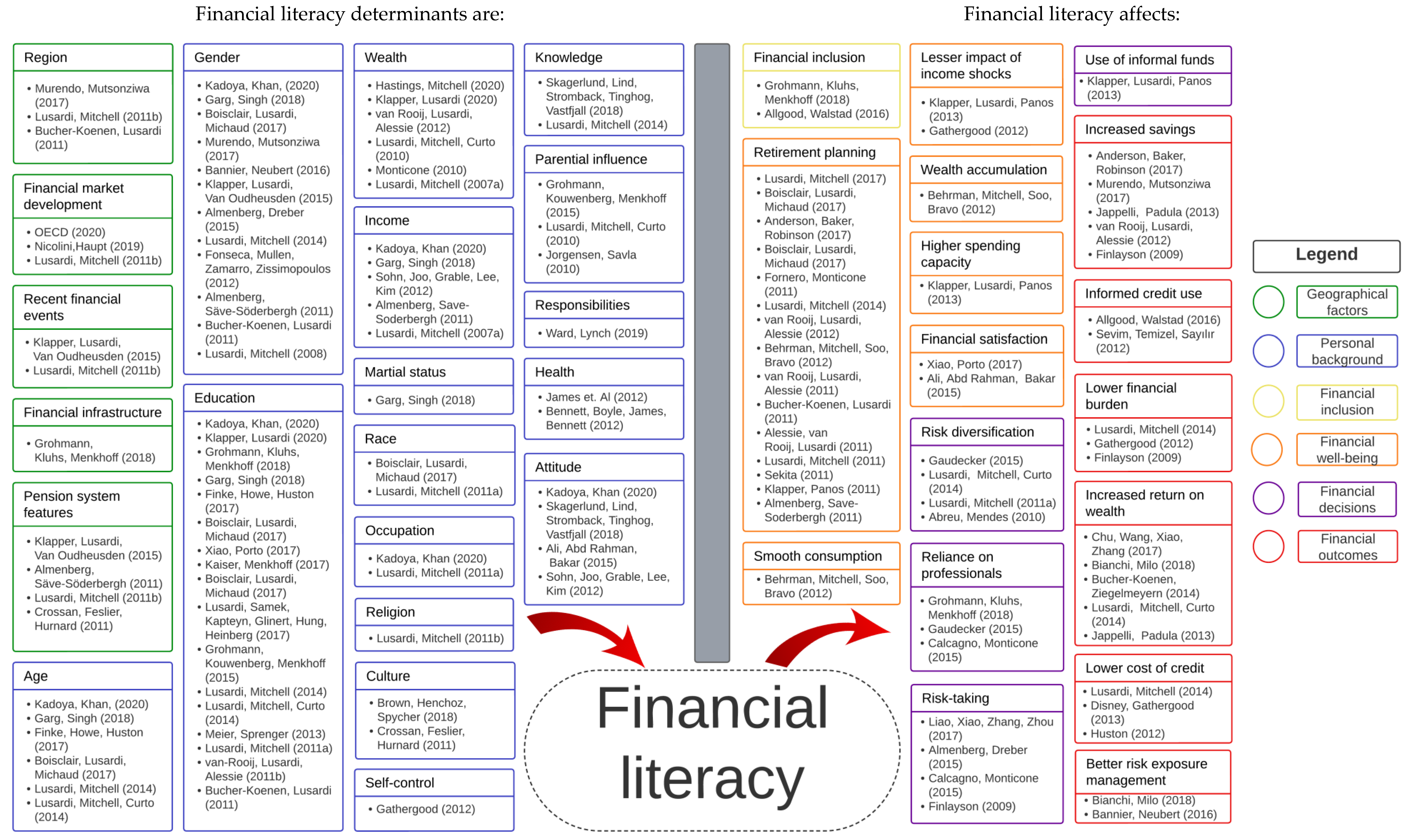 Sustainability 15 09358 g009 Sustainability 15 09358 g009