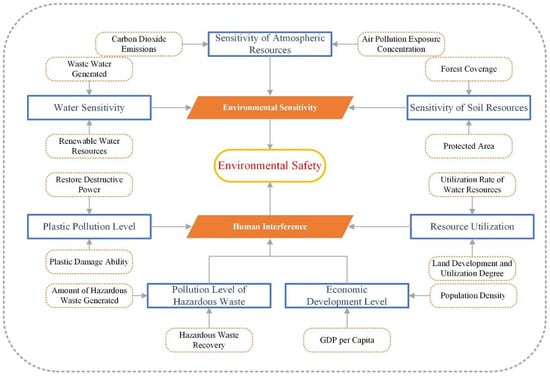 Sustainability 15 09360 g003