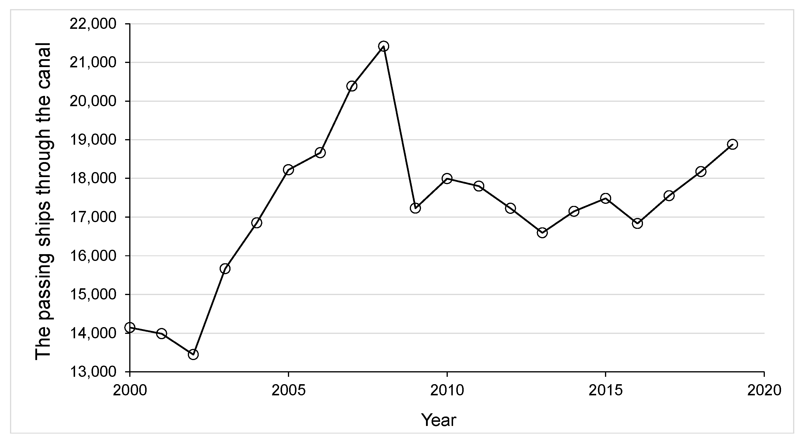 Sustainability 15 09362 g003
