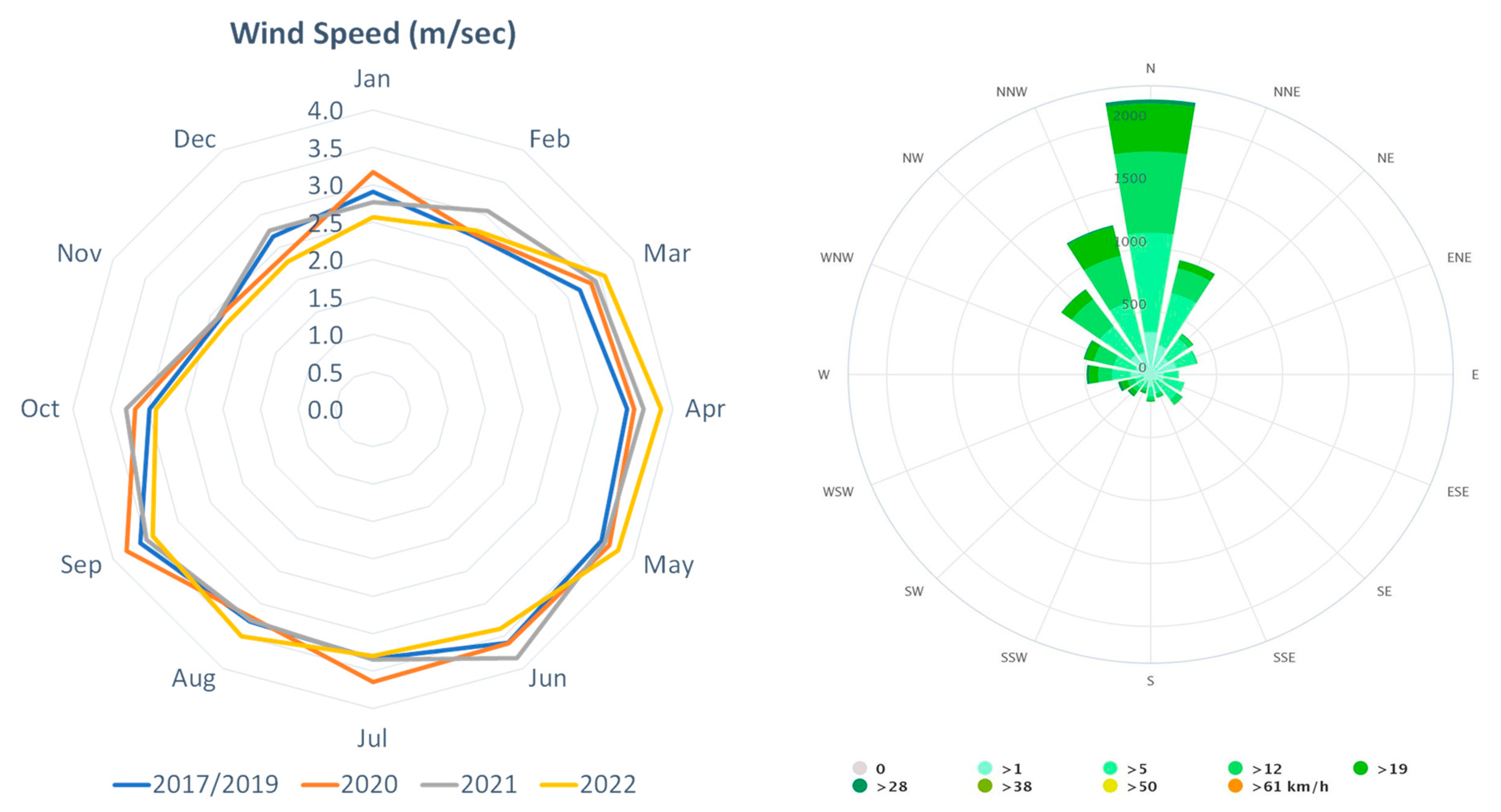 Sustainability 15 09362 g009
