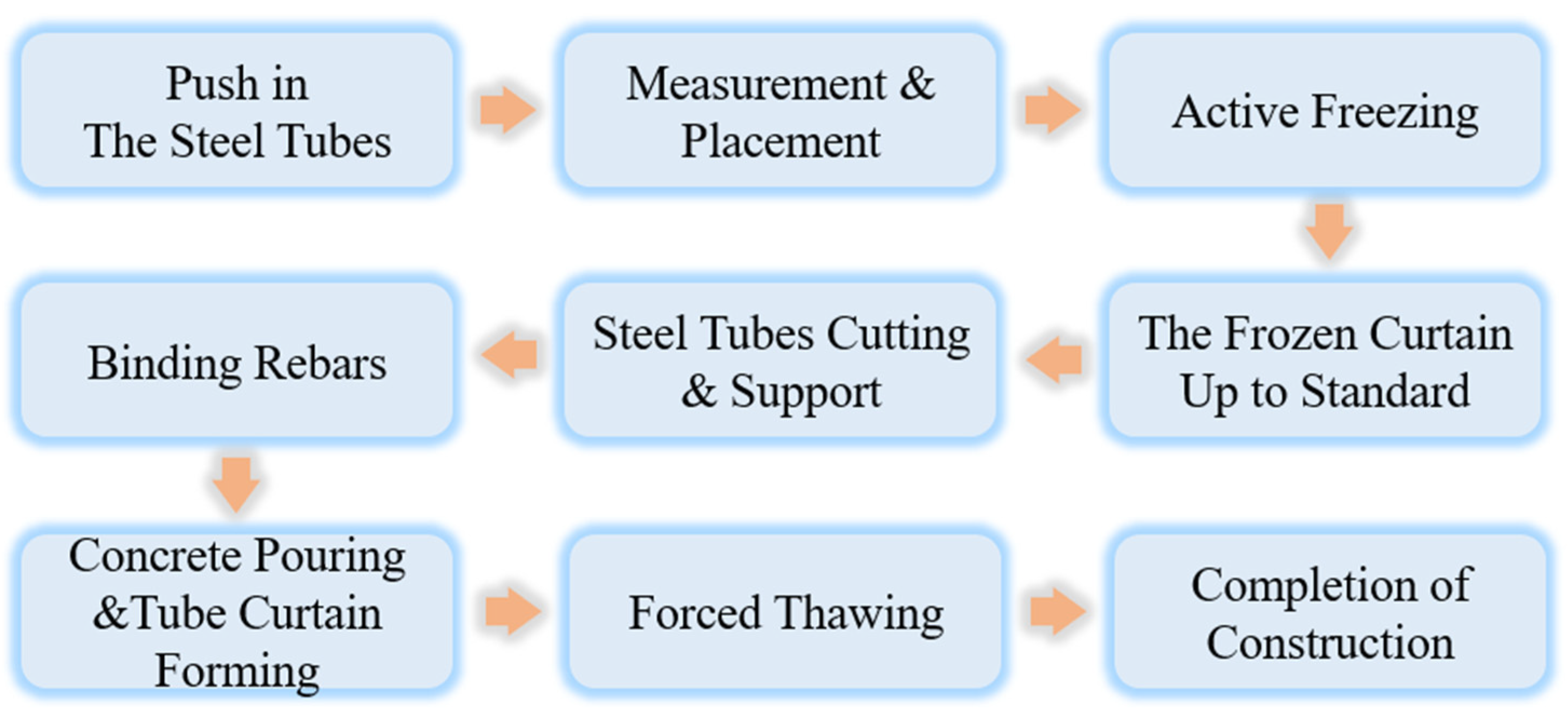 Sustainability 15 09367 g001 Sustainability 15 09367 g001