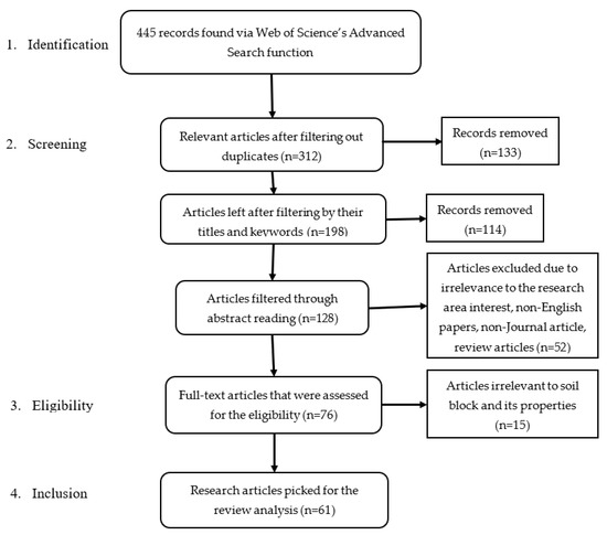 Sustainability 15 09374 g001