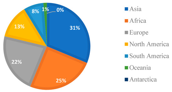 Sustainability 15 09374 g007