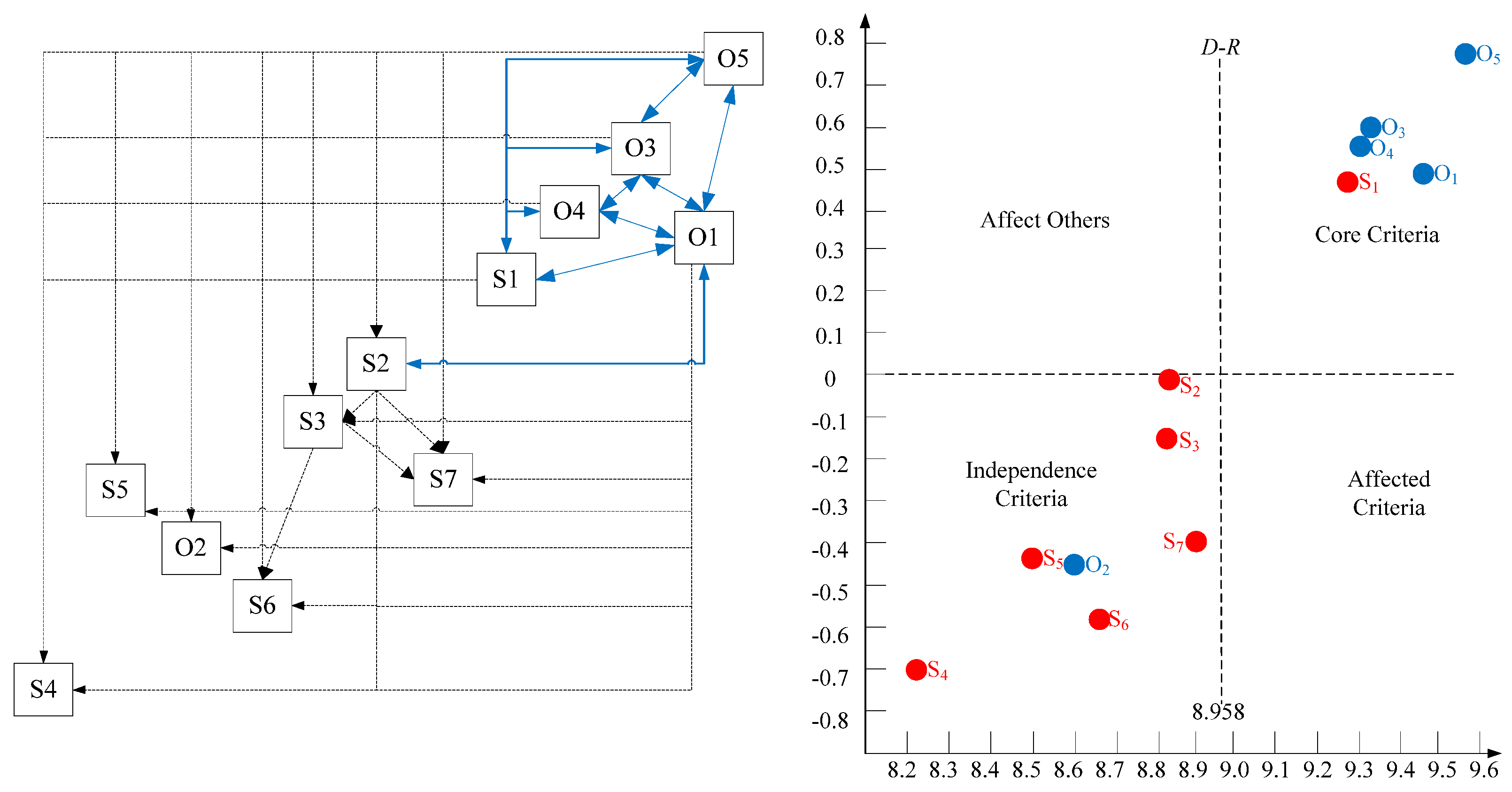 Sustainability 15 09381 g002