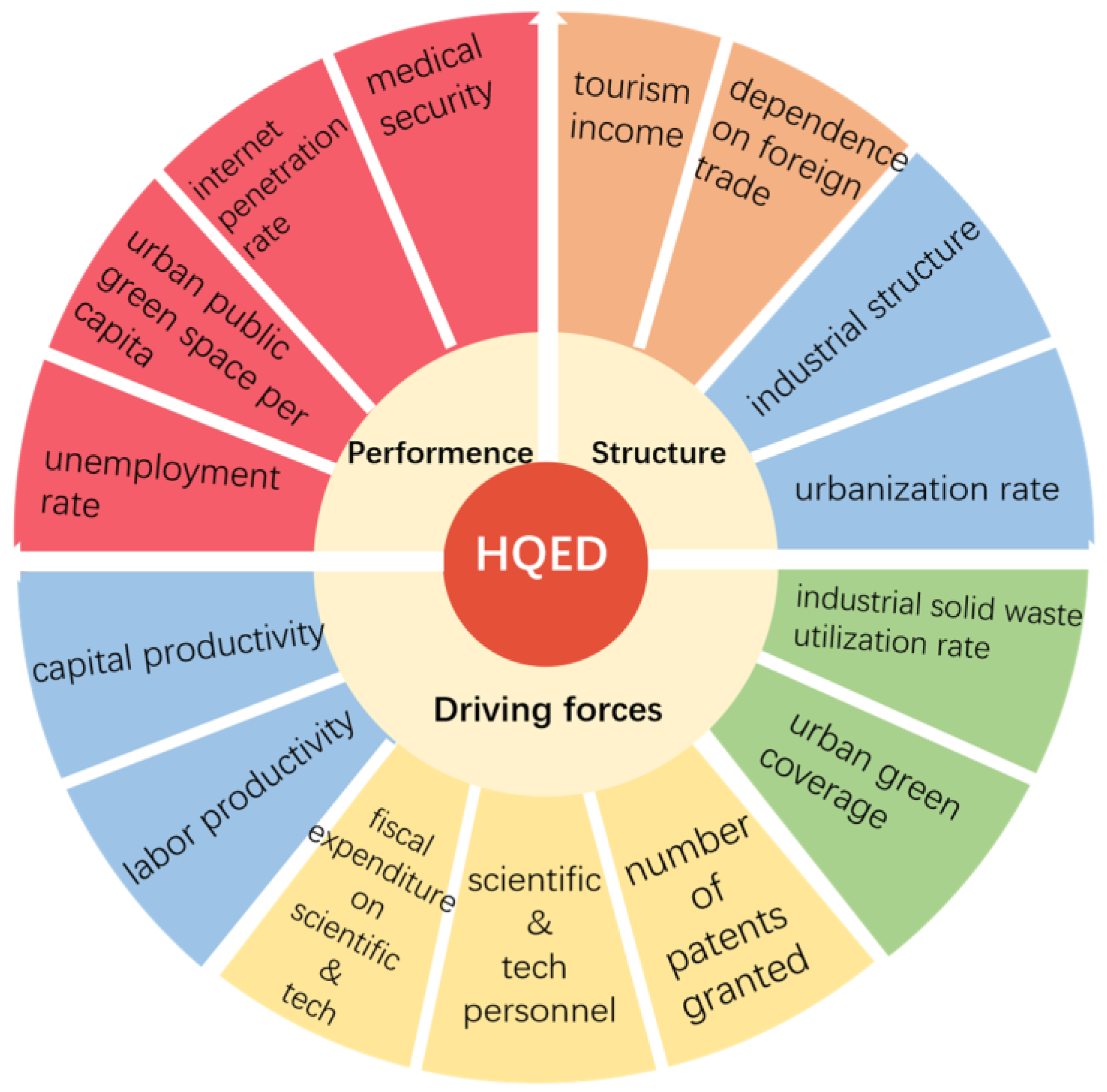 Sustainability 15 09385 g001