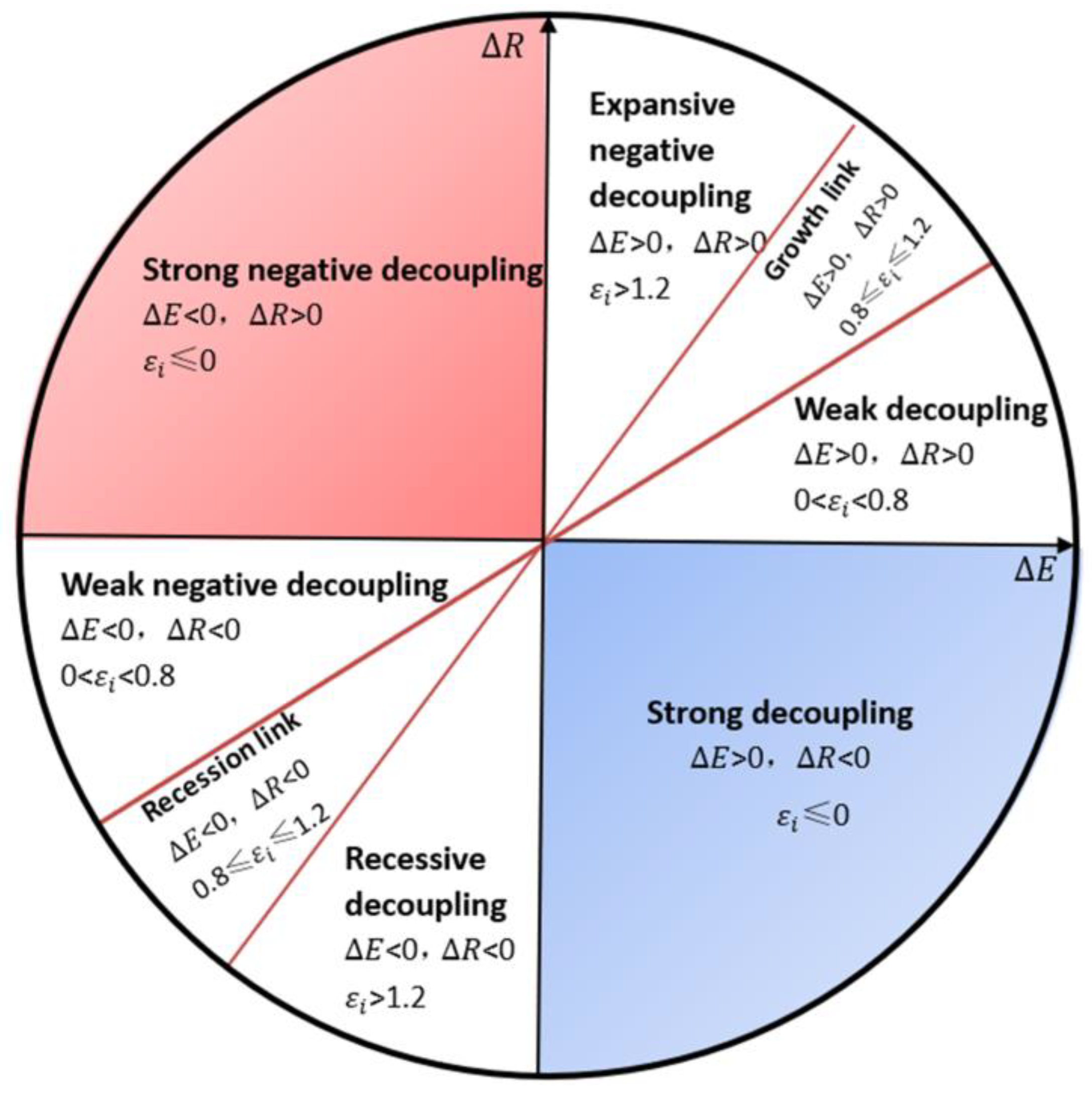 Sustainability 15 09385 g002