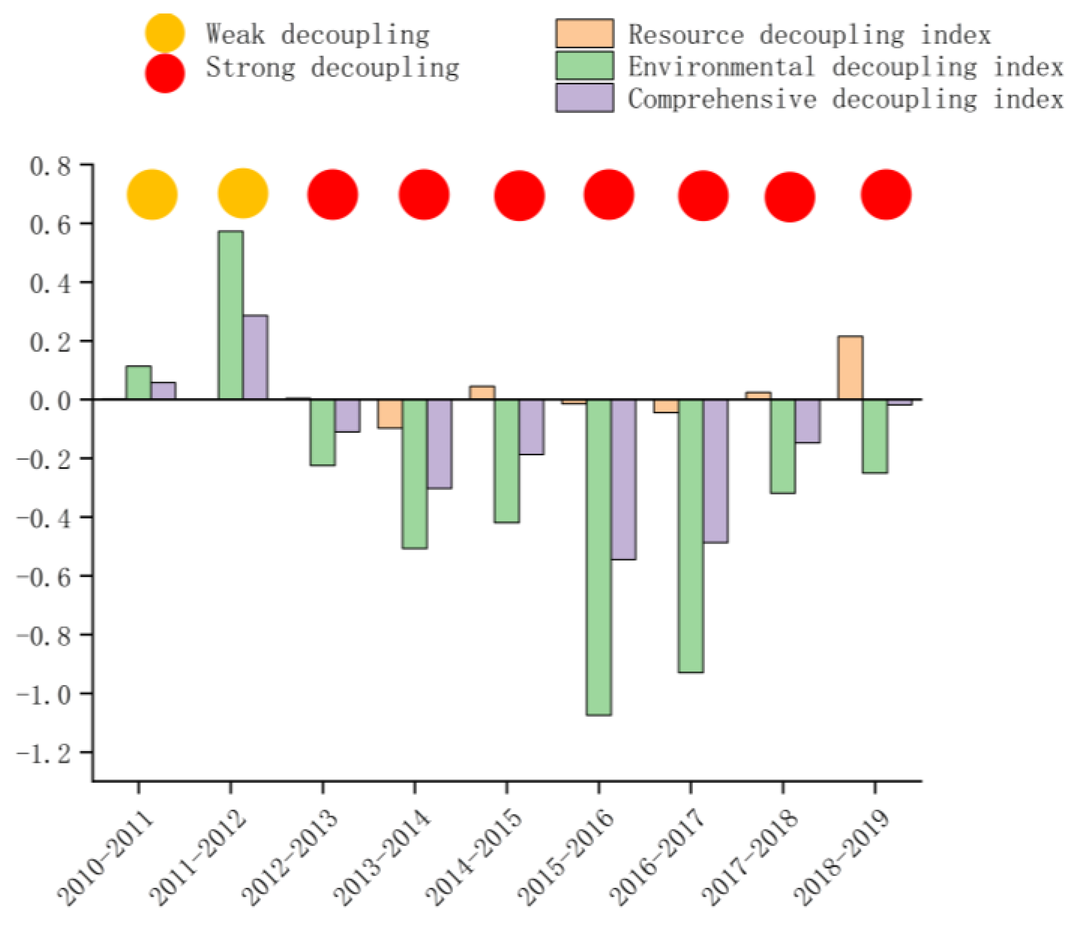 Sustainability 15 09385 g005