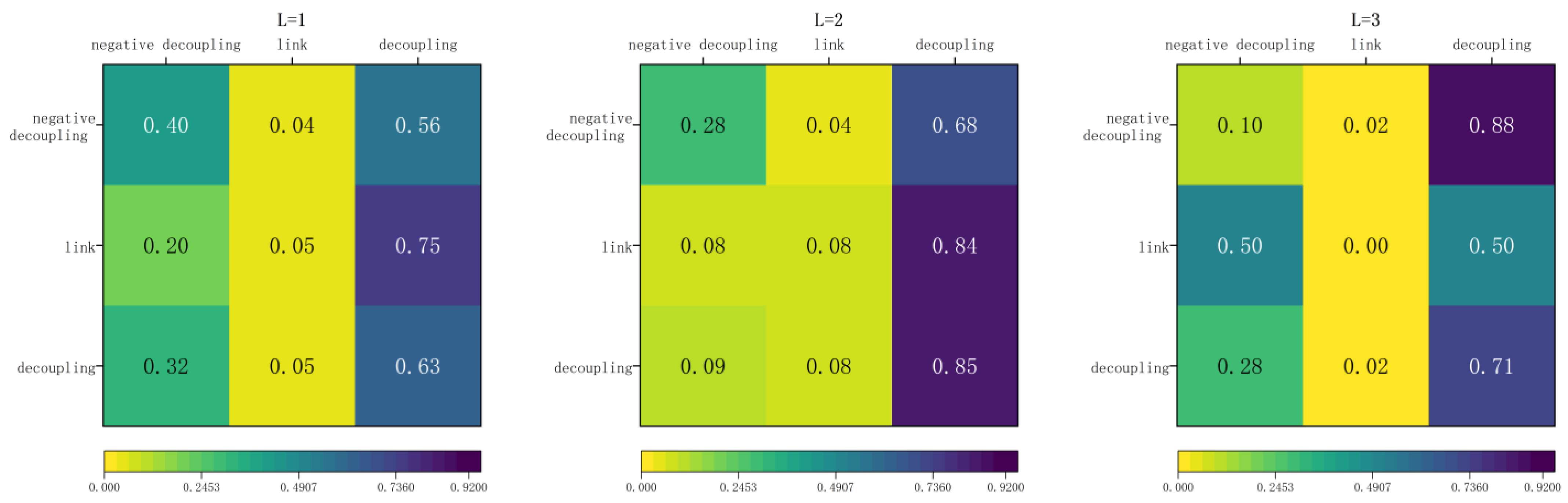 Sustainability 15 09385 g008