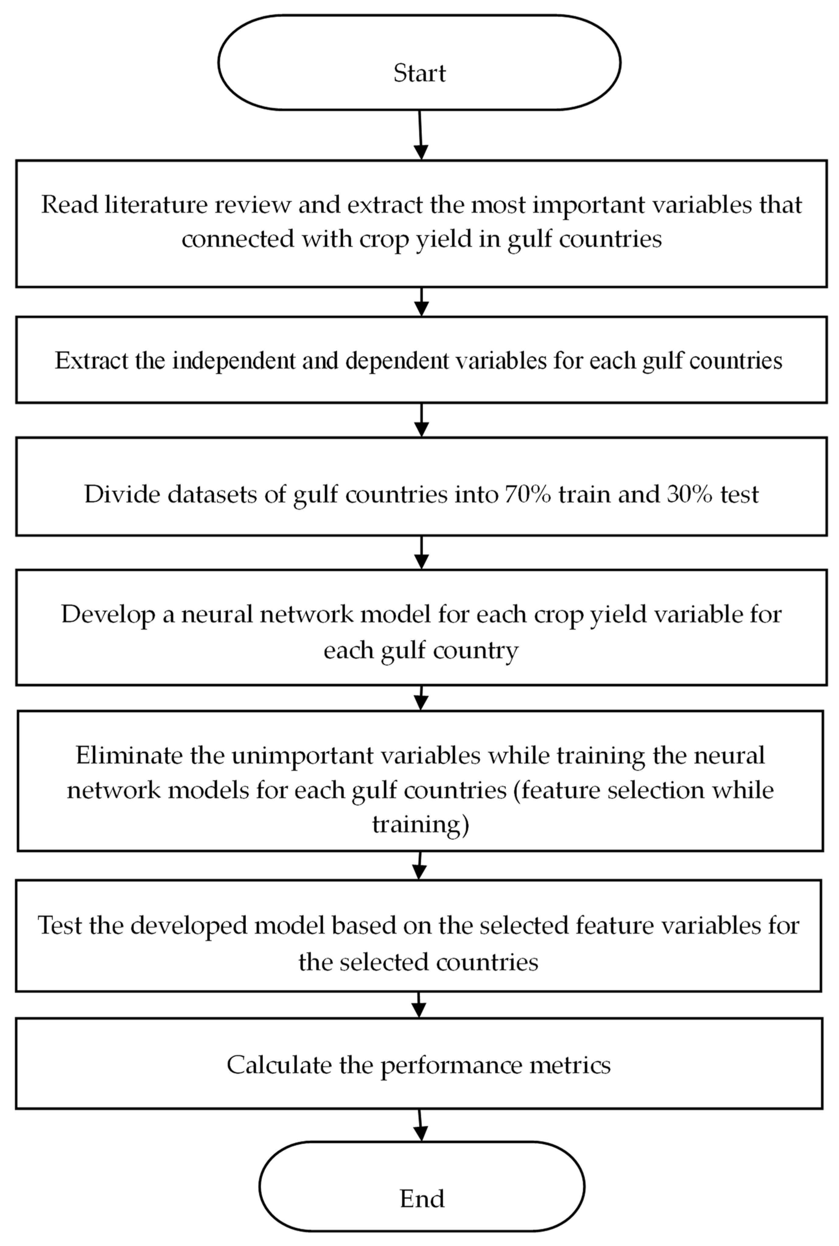 Sustainability 15 09392 g002