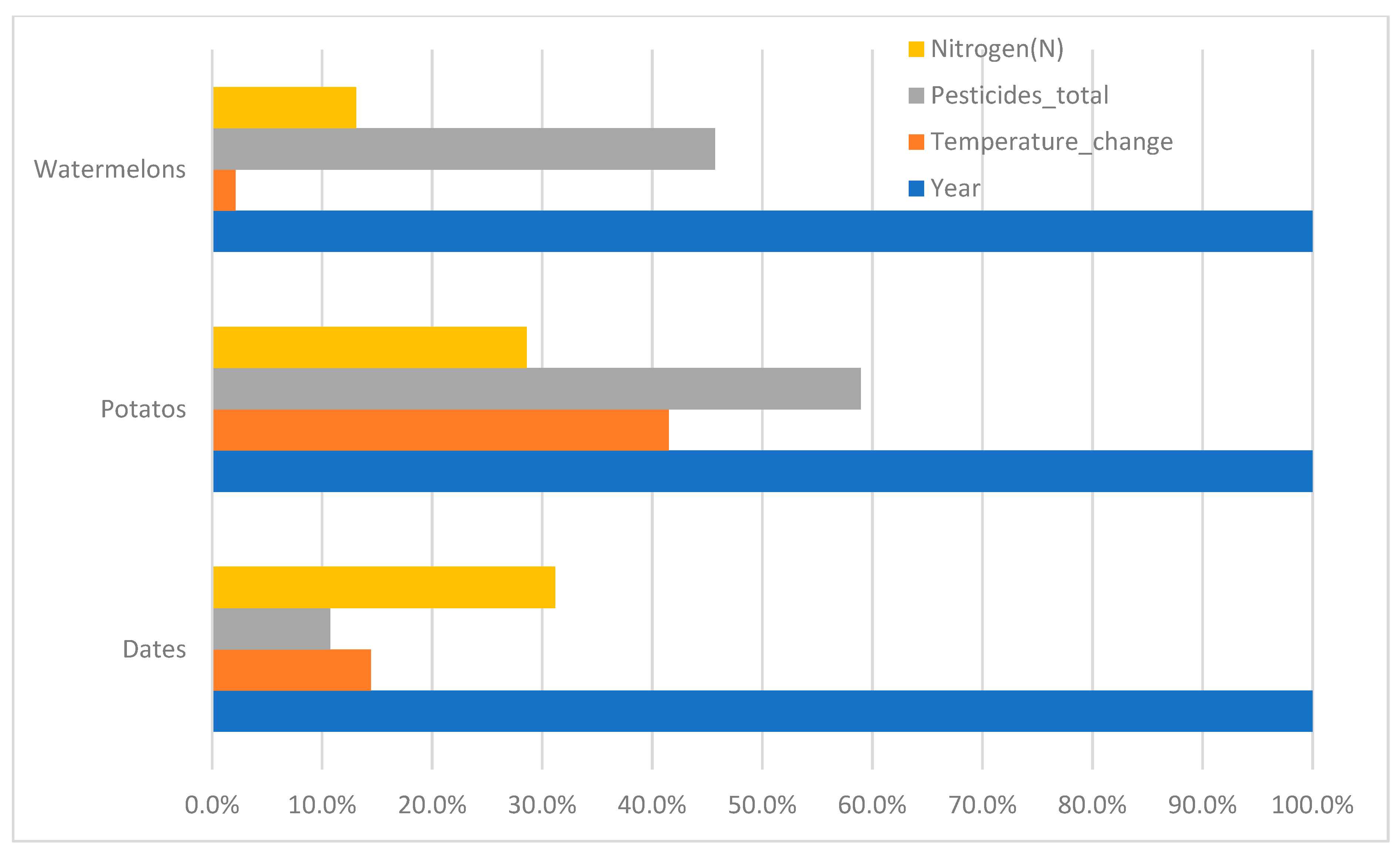 Sustainability 15 09392 g003