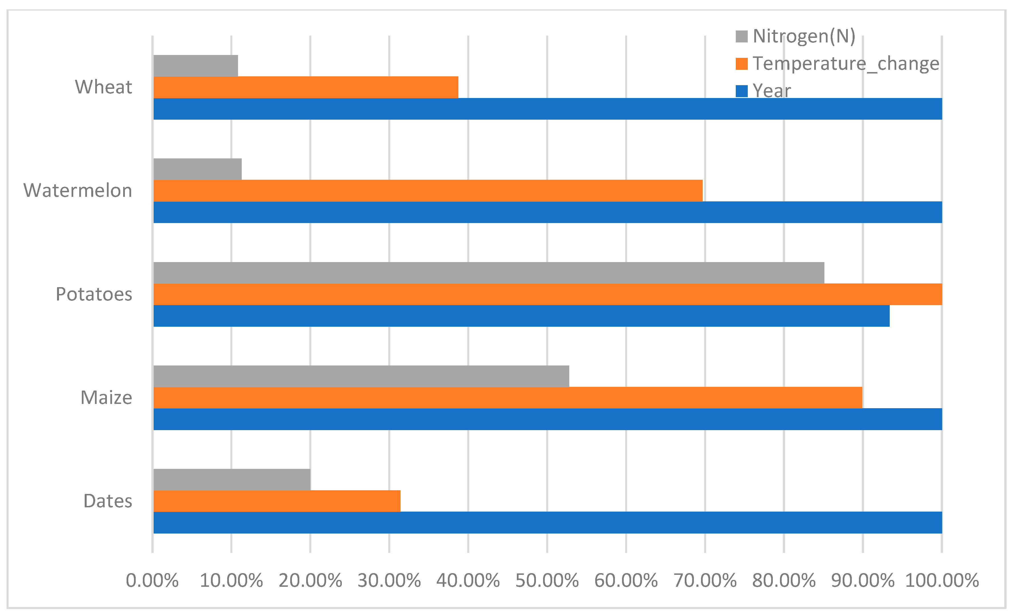 Sustainability 15 09392 g004