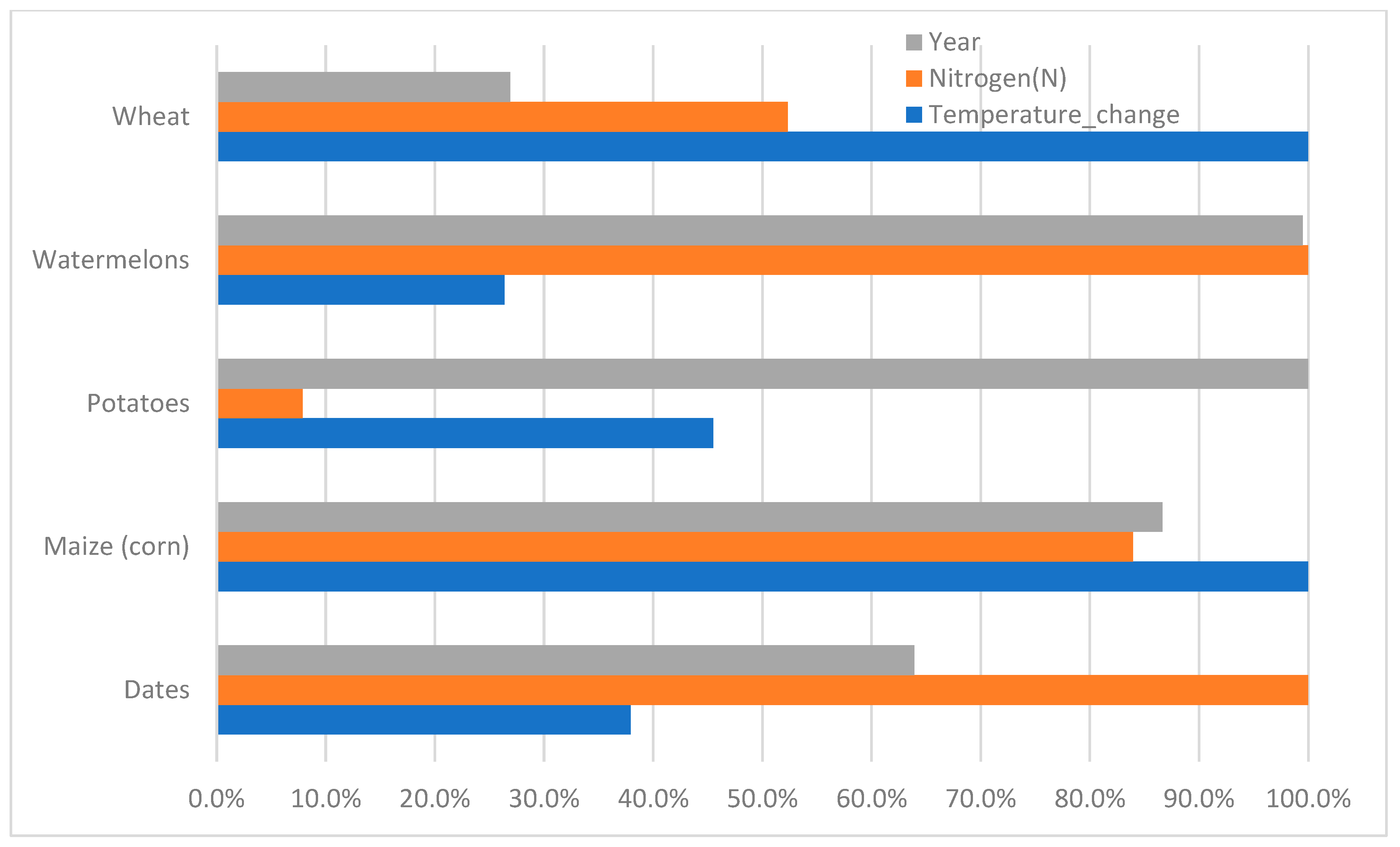 Sustainability 15 09392 g006