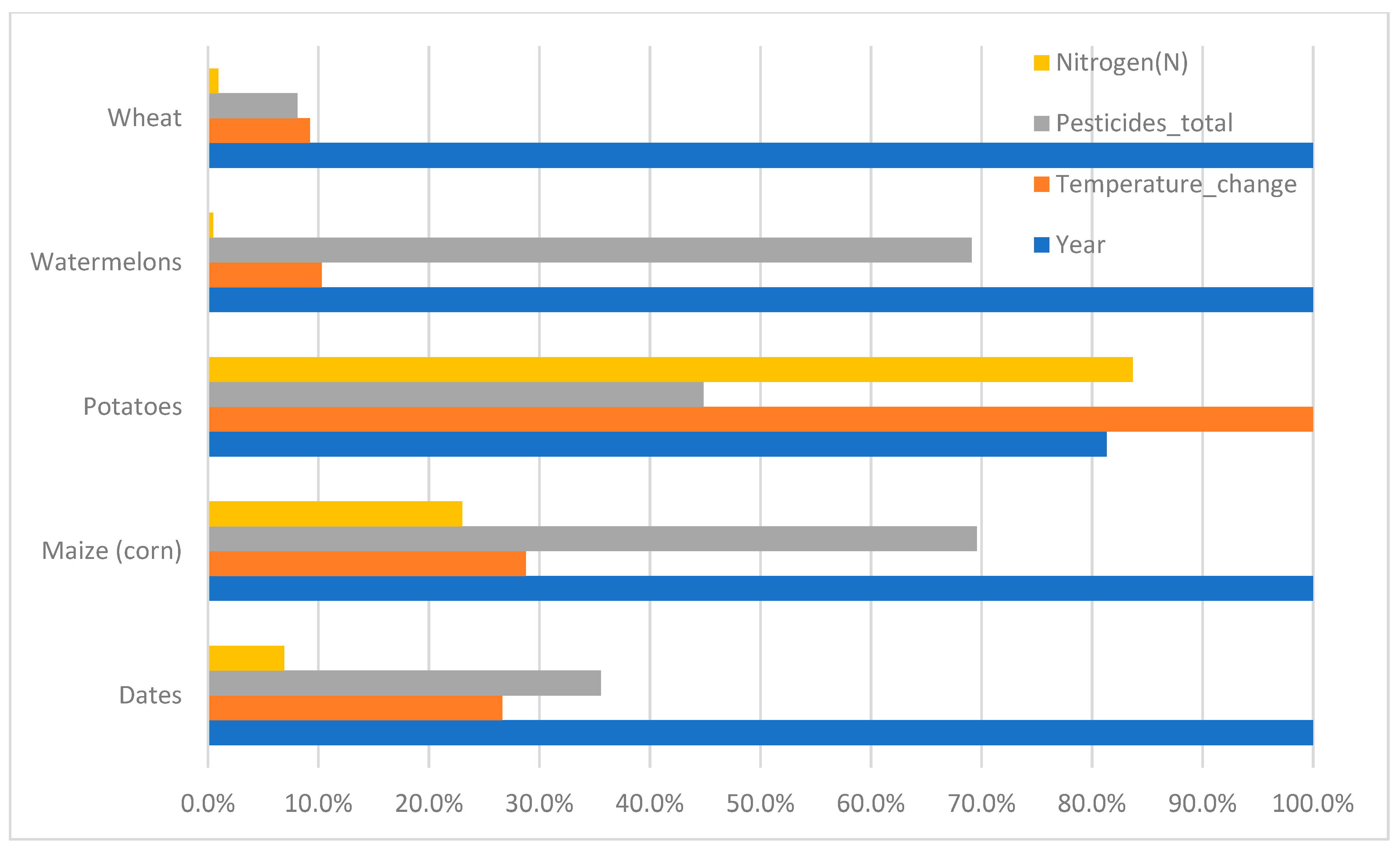 Sustainability 15 09392 g007