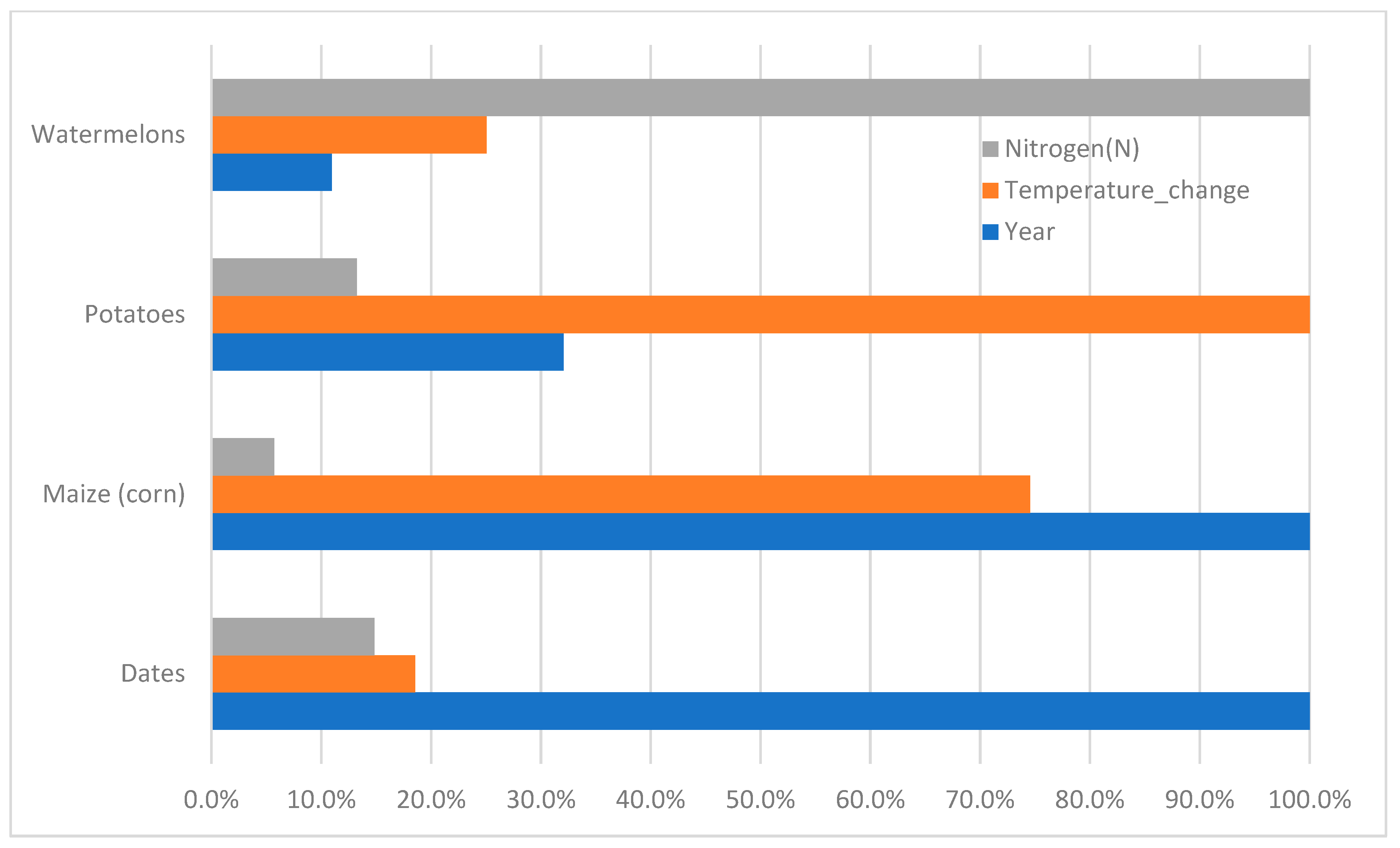Sustainability 15 09392 g008