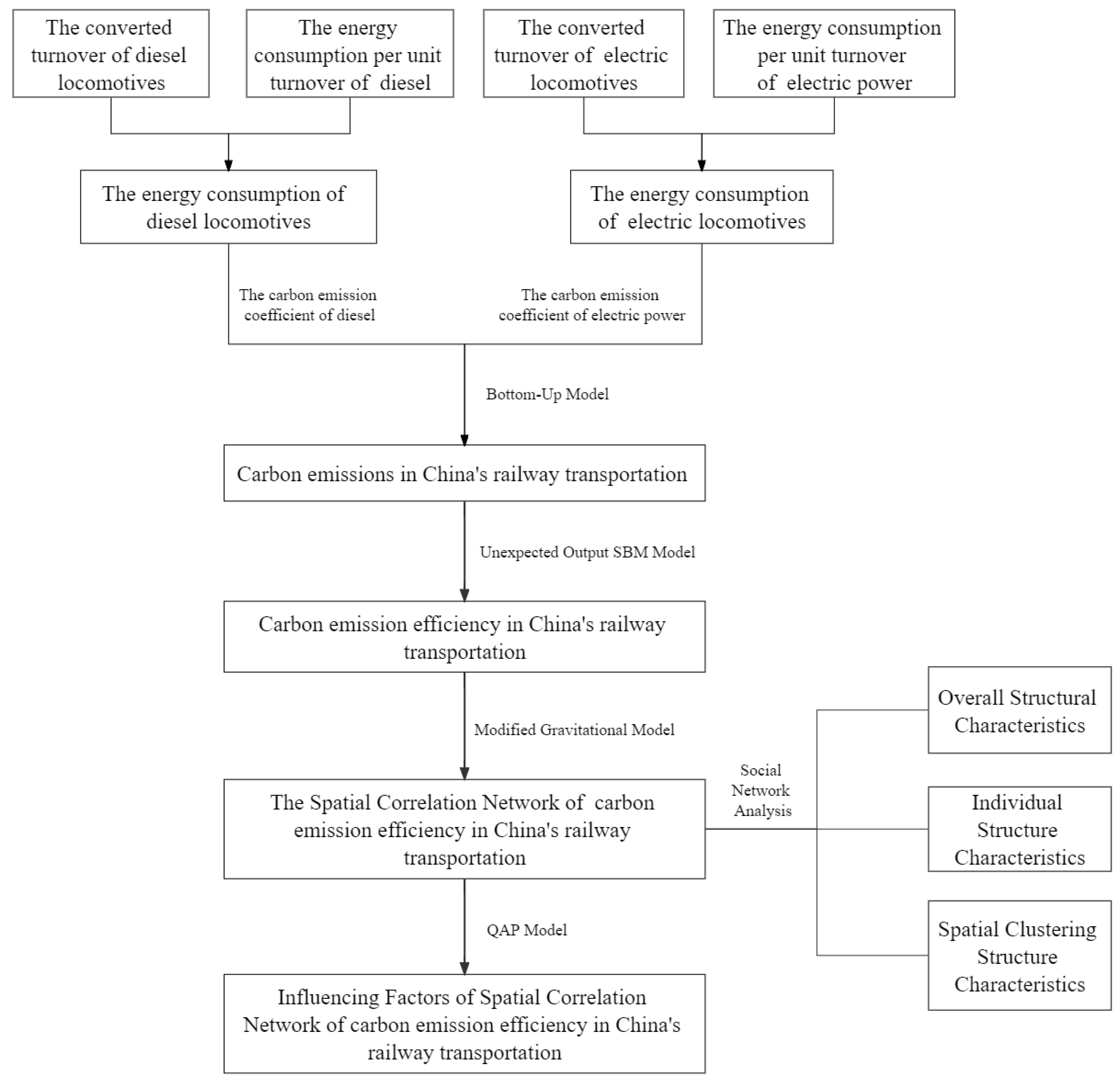 Sustainability 15 09393 g001 Sustainability 15 09393 g001