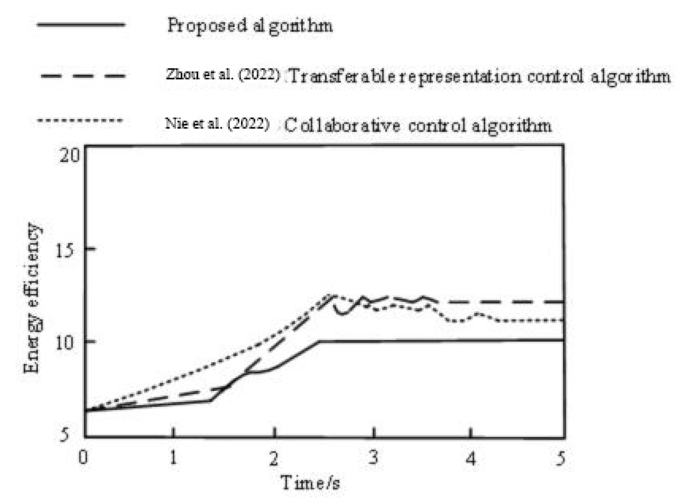 Sustainability 15 09394 g010