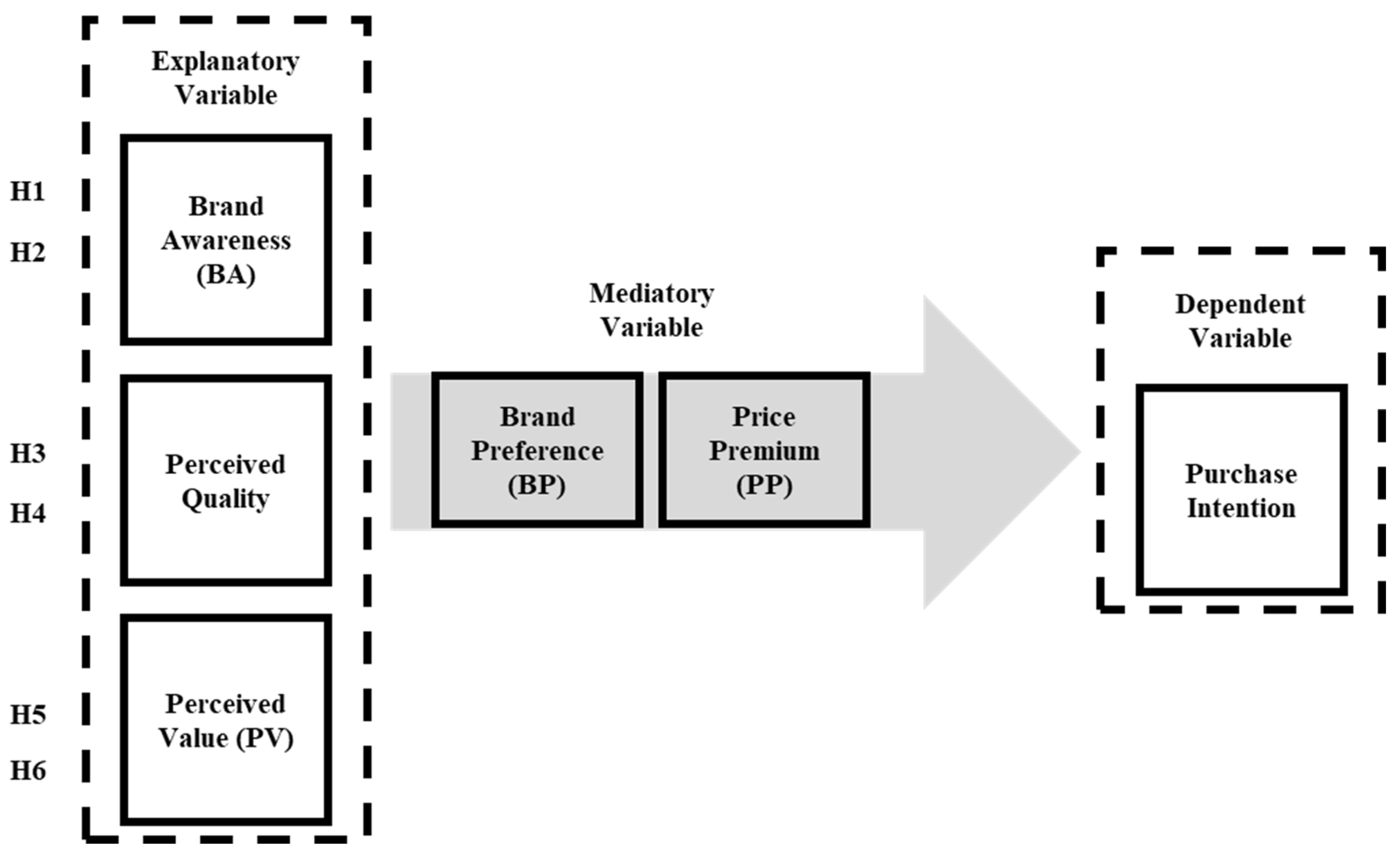 Sustainability 15 09396 g005