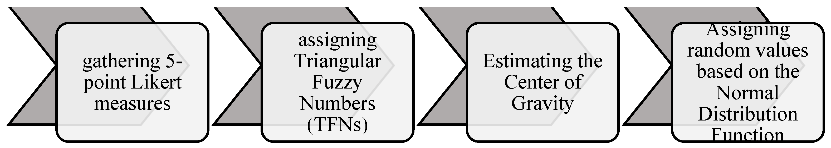 Sustainability 15 09396 g006