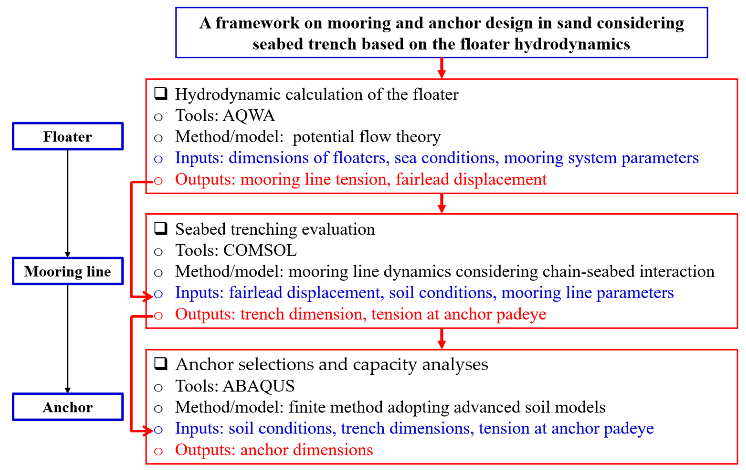 Sustainability 15 09403 g002