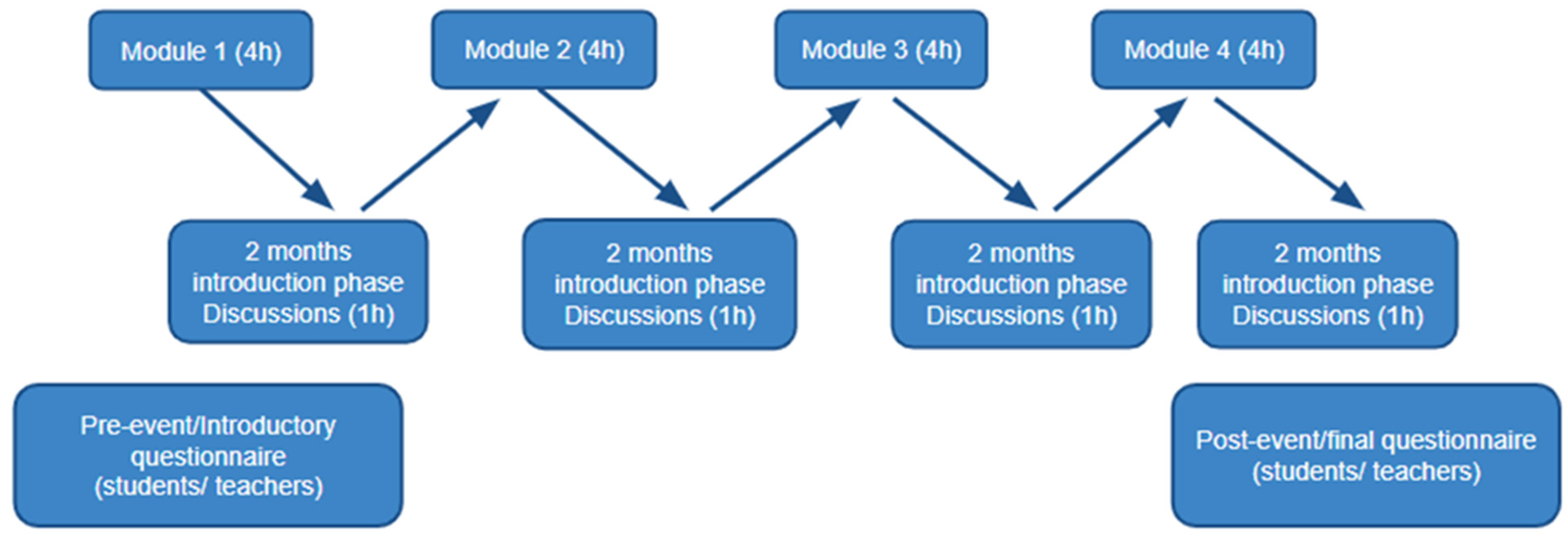 Sustainability 15 09408 g001