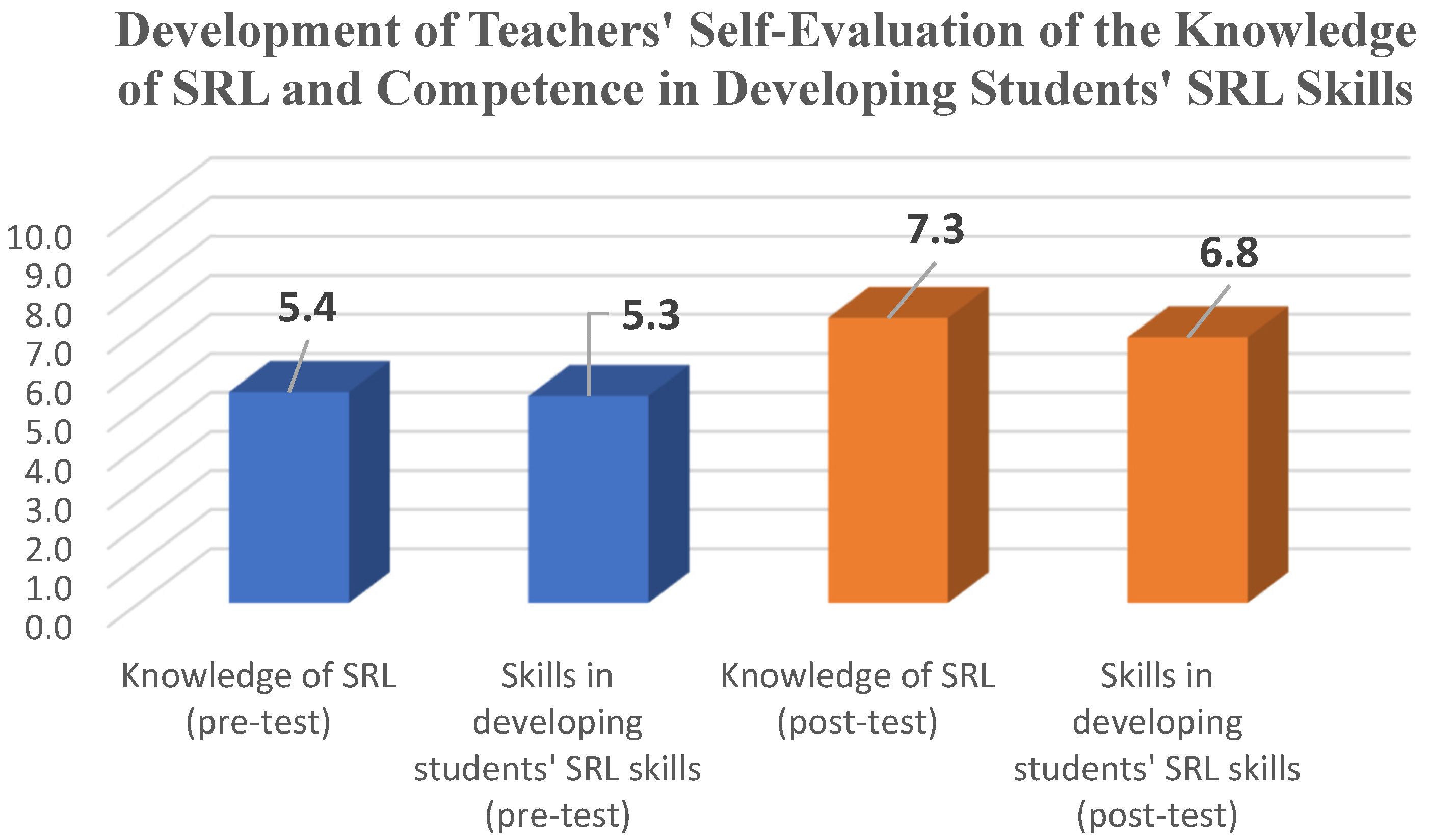Sustainability 15 09408 g005