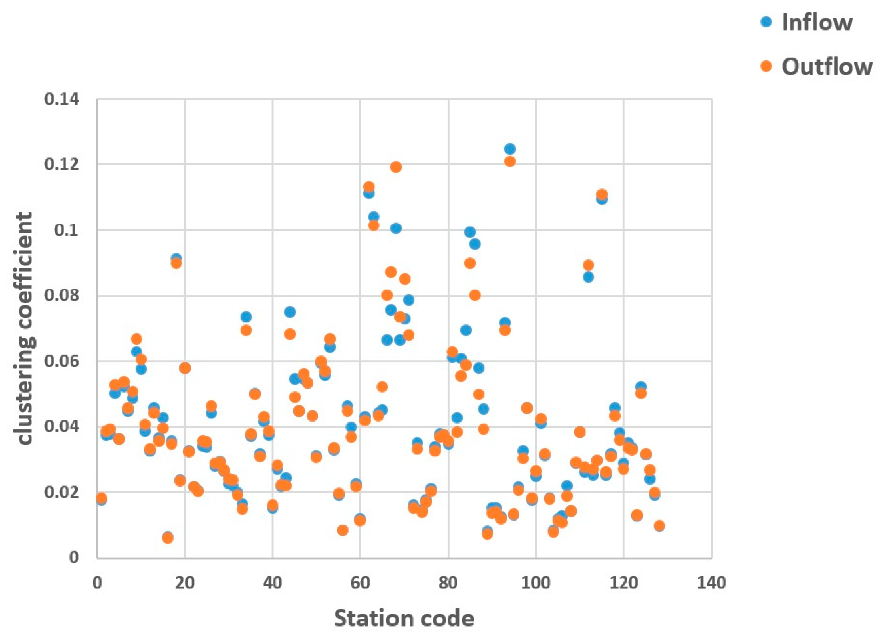 Sustainability 15 09409 g009 Sustainability 15 09409 g009