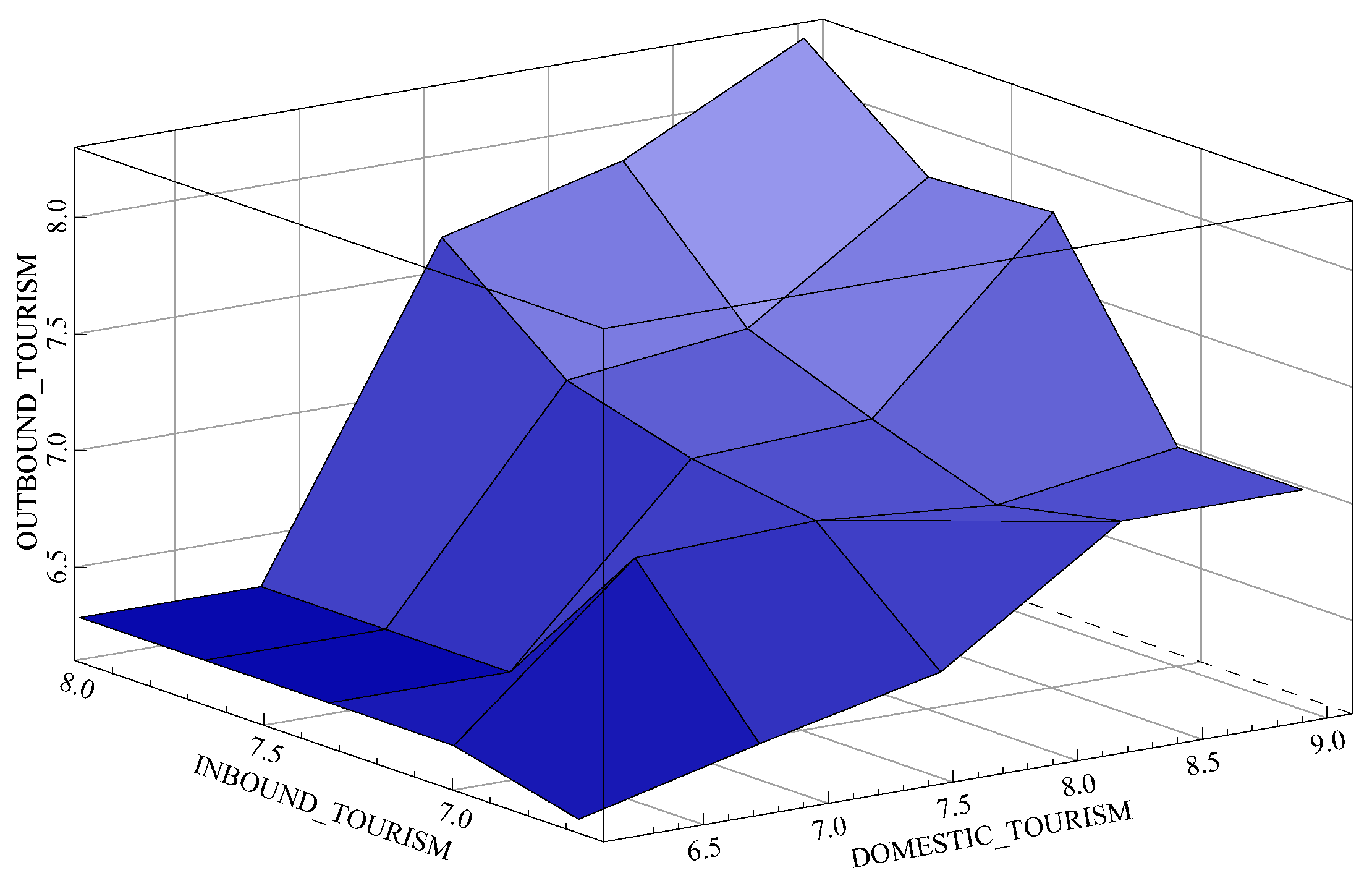 Sustainability 15 09412 g002