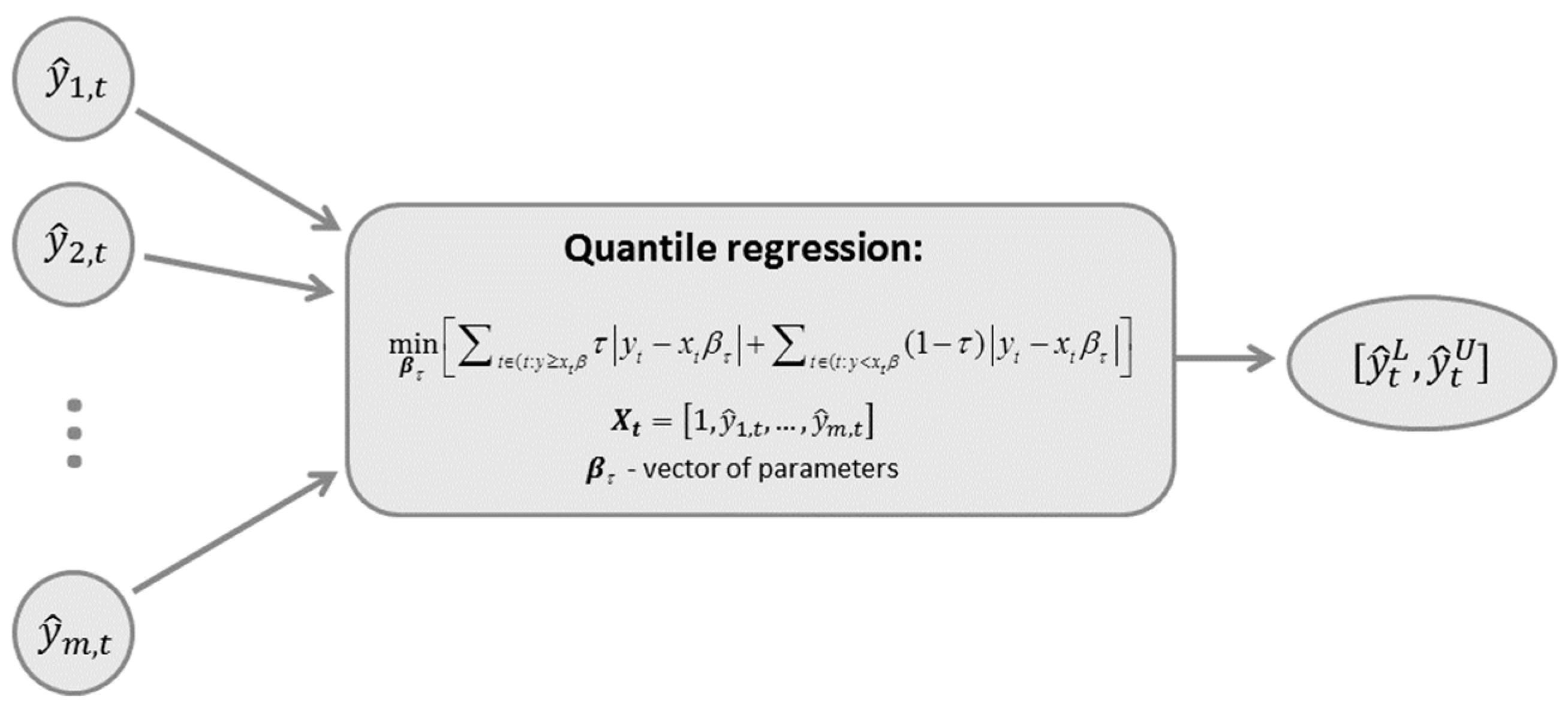 Sustainability 15 09412 g003