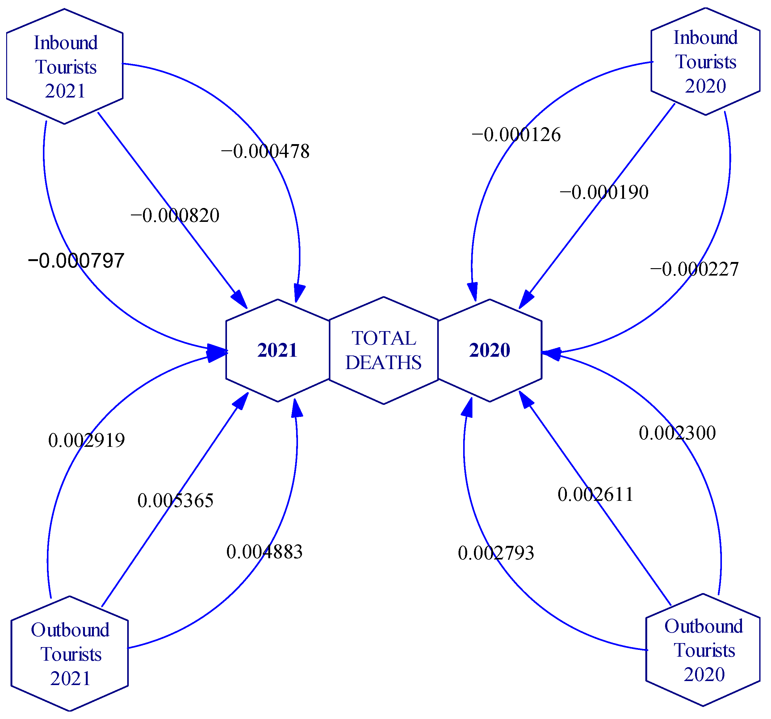 Sustainability 15 09412 g010