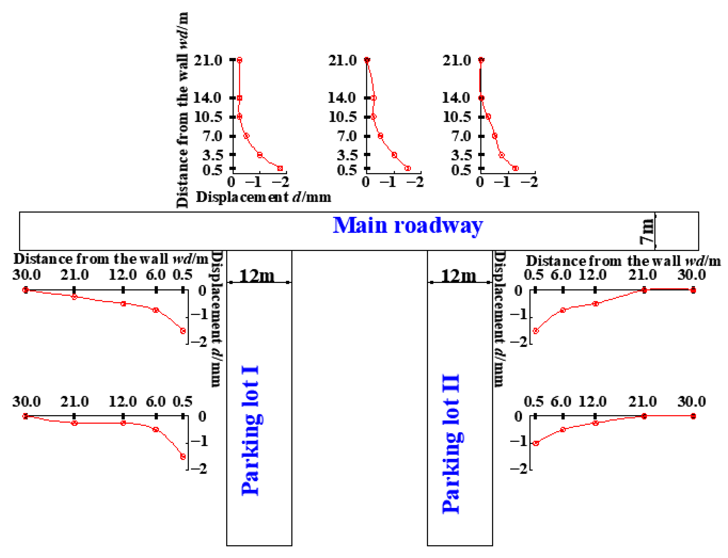 Sustainability 15 09416 g007
