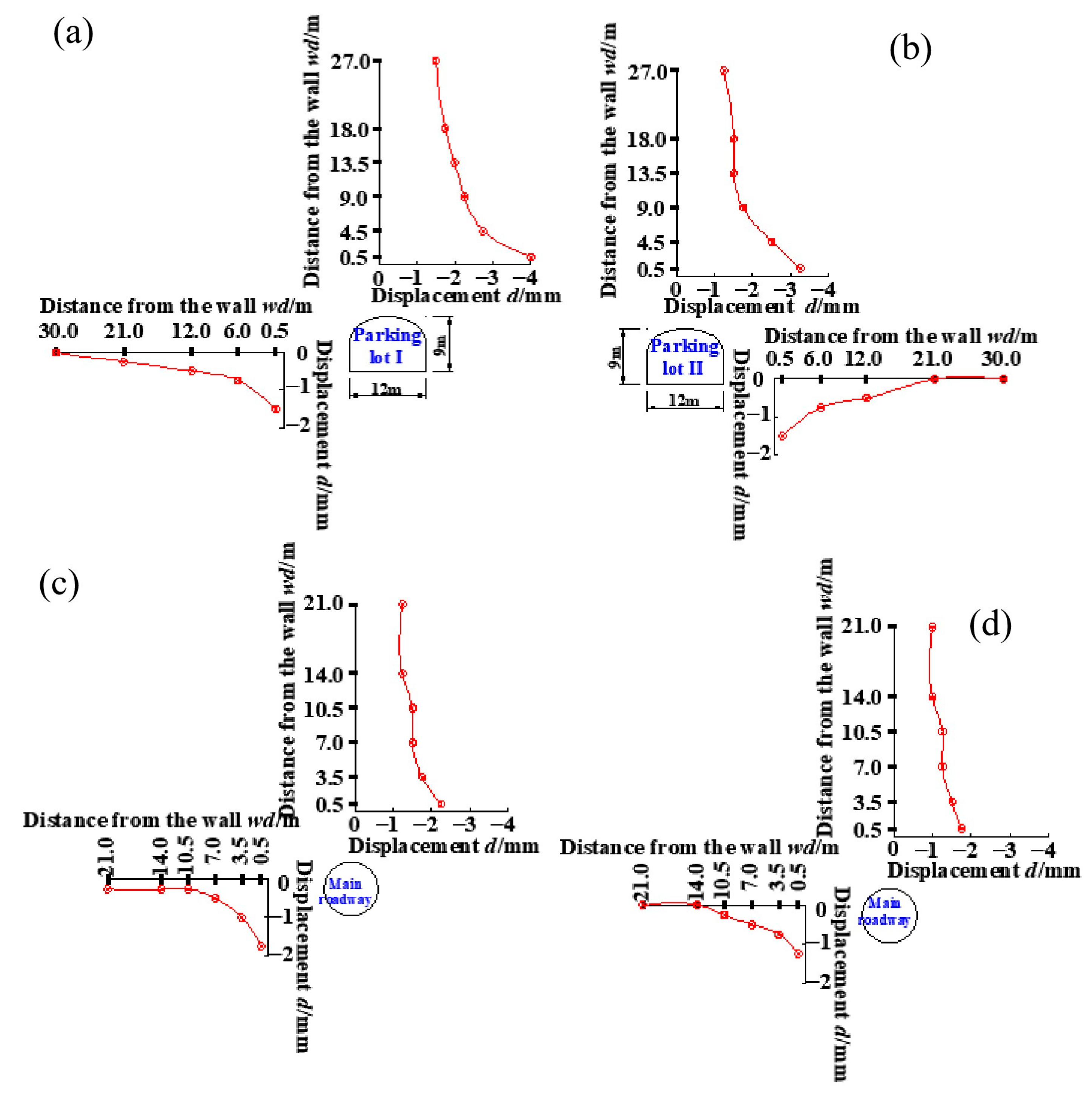 Sustainability 15 09416 g008