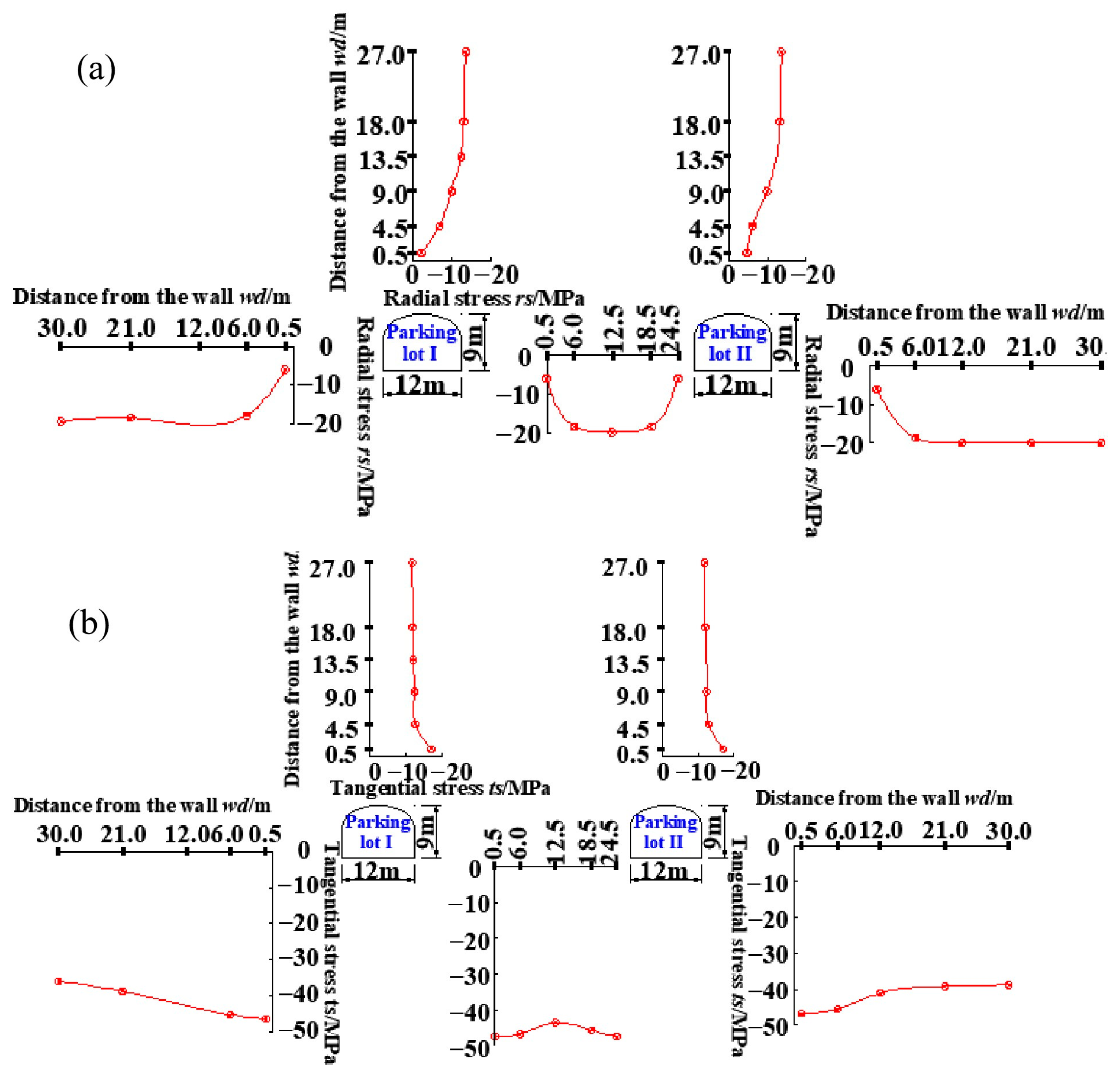 Sustainability 15 09416 g010