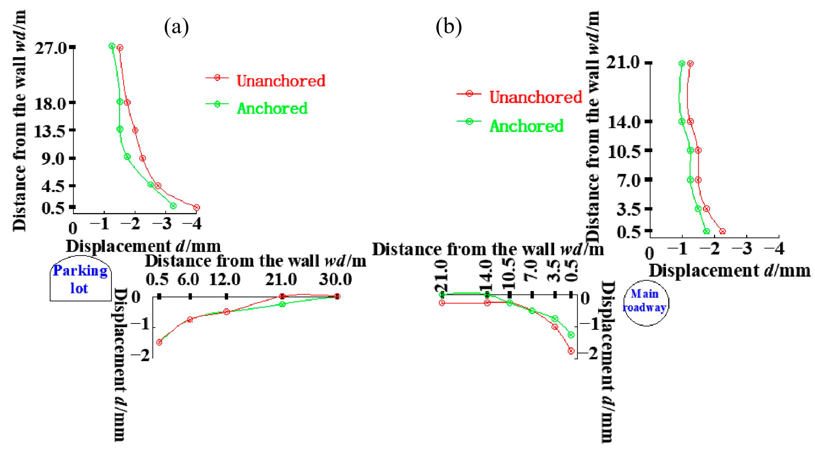 Sustainability 15 09416 g013