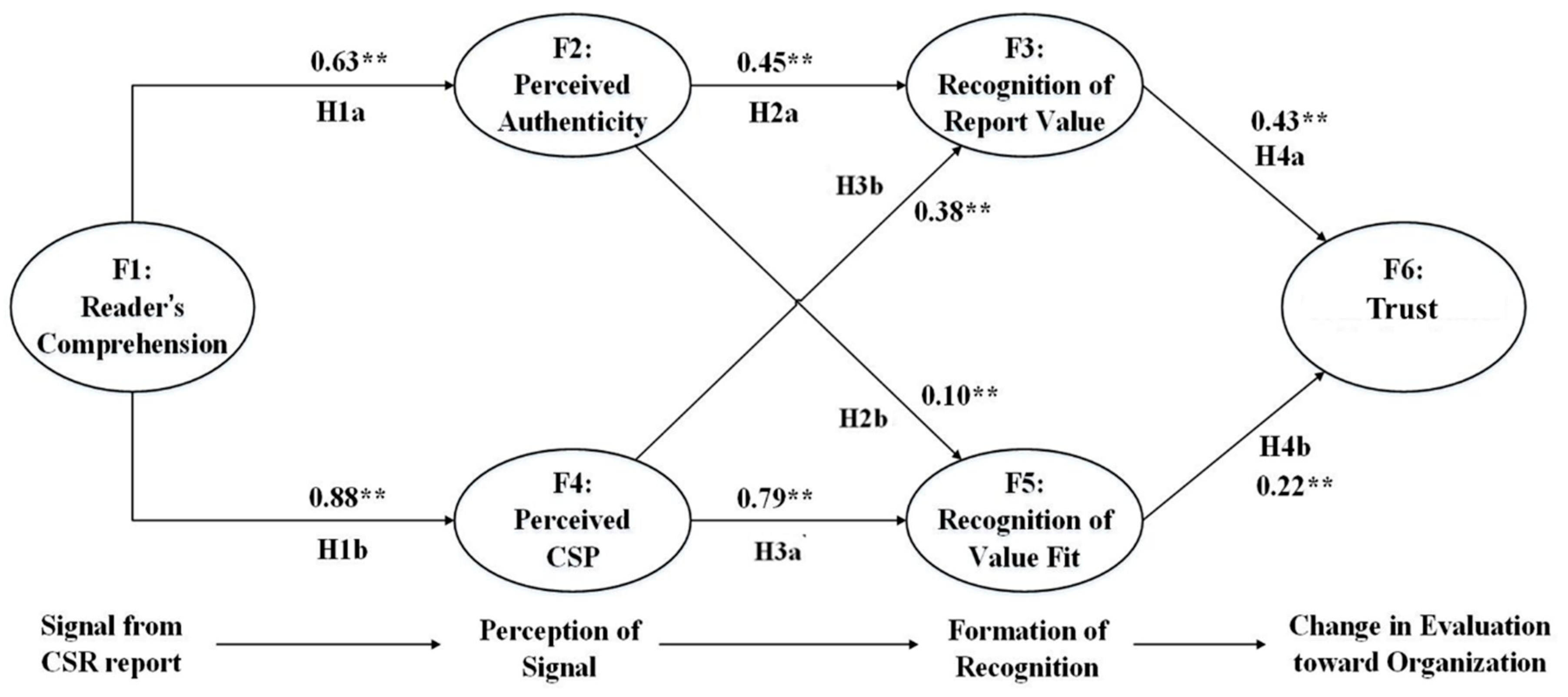 Sustainability 15 09418 g003