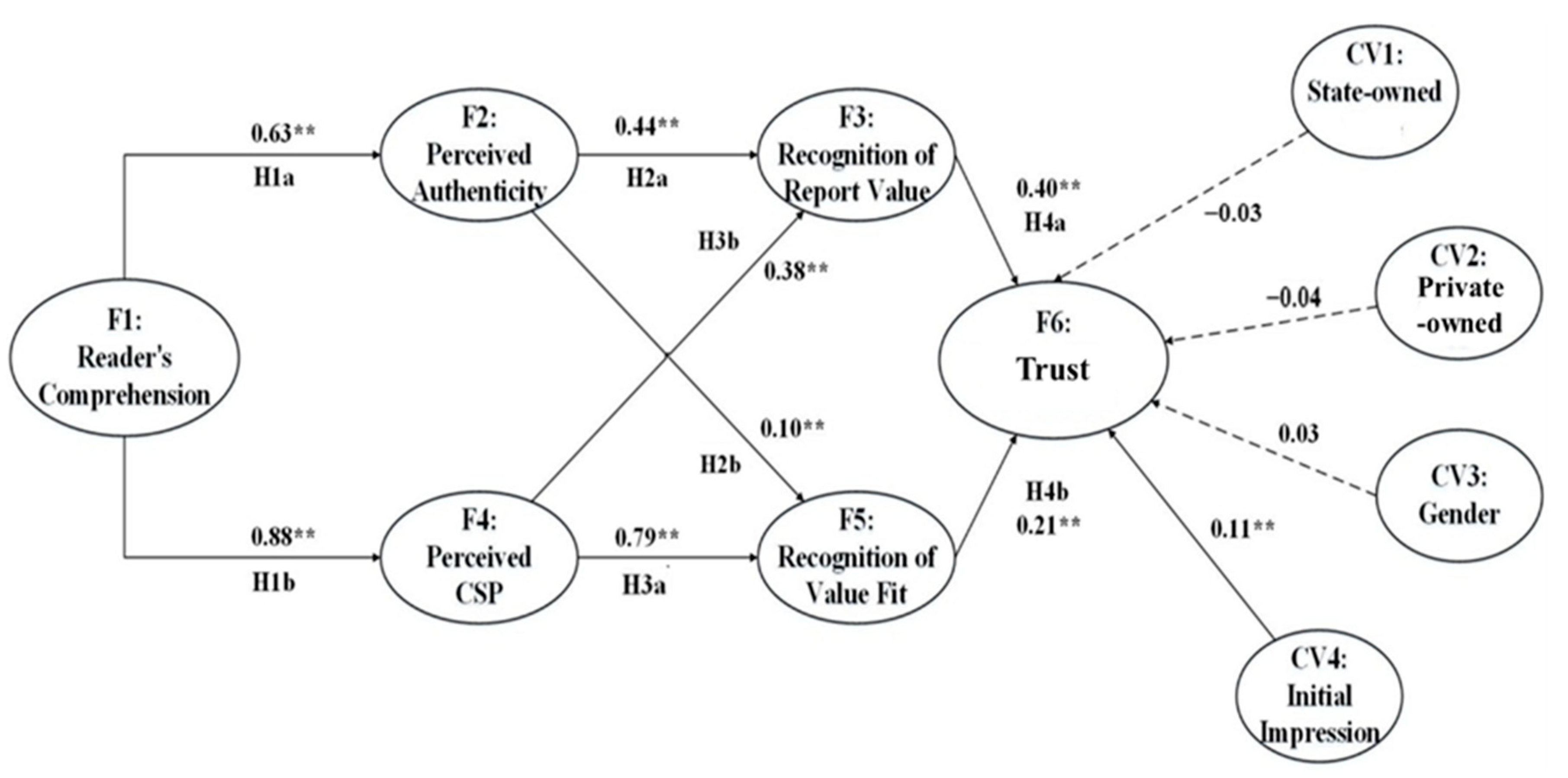 Sustainability 15 09418 g004