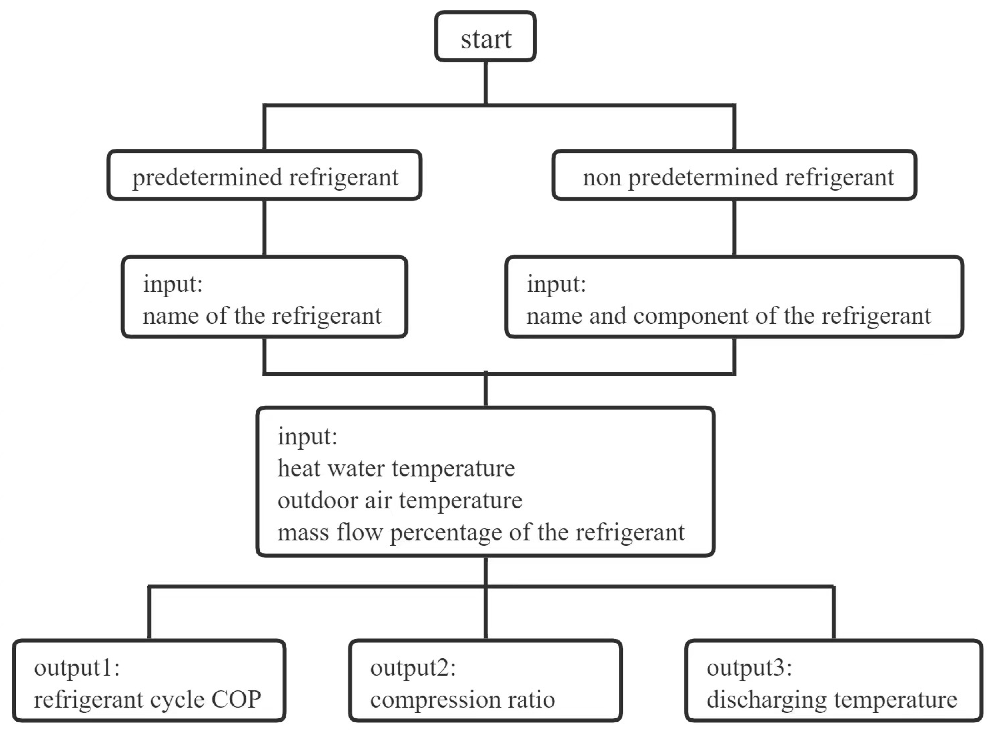 Sustainability 15 09420 g002
