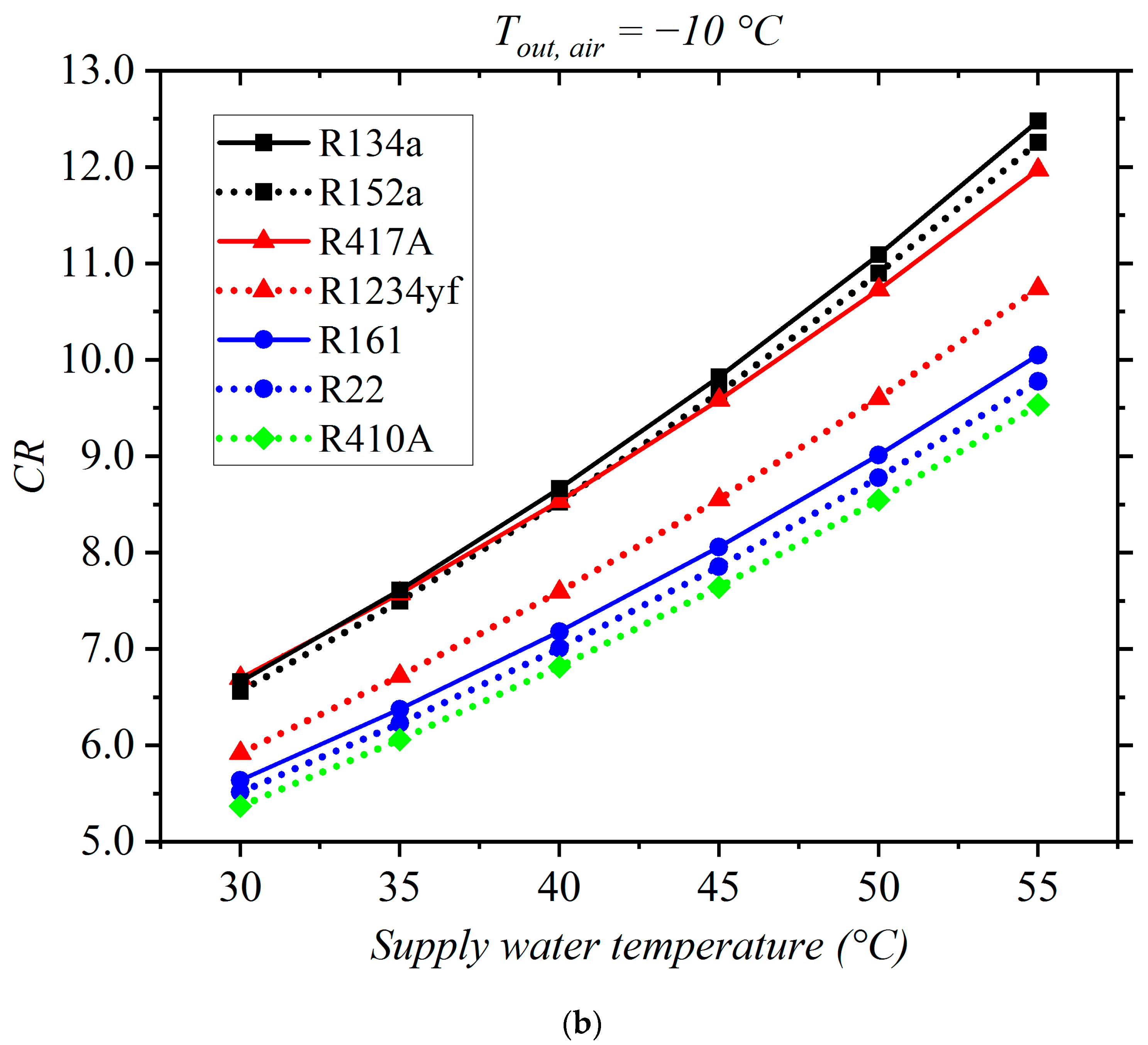 Sustainability 15 09420 g009b