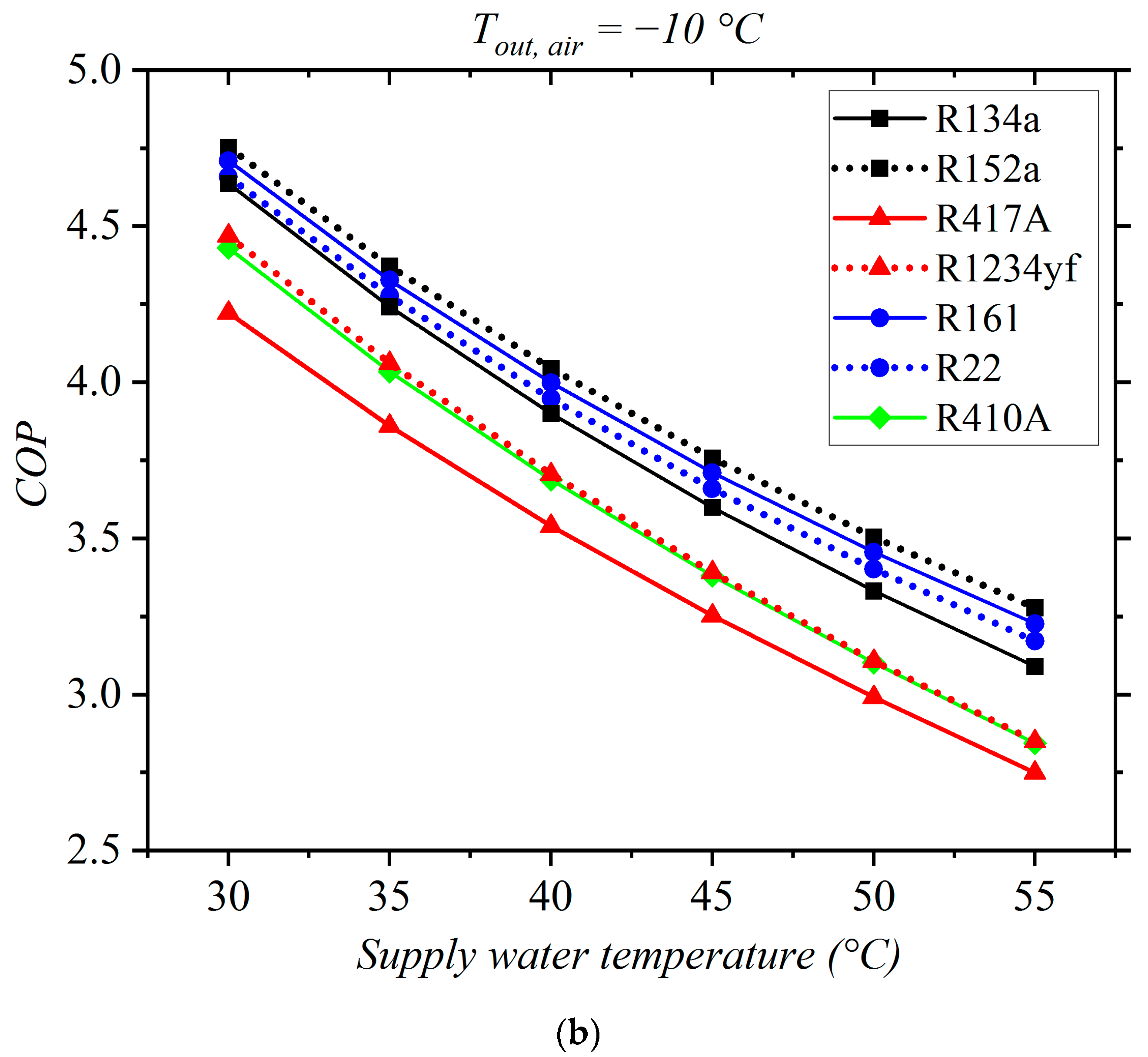 Sustainability 15 09420 g011b
