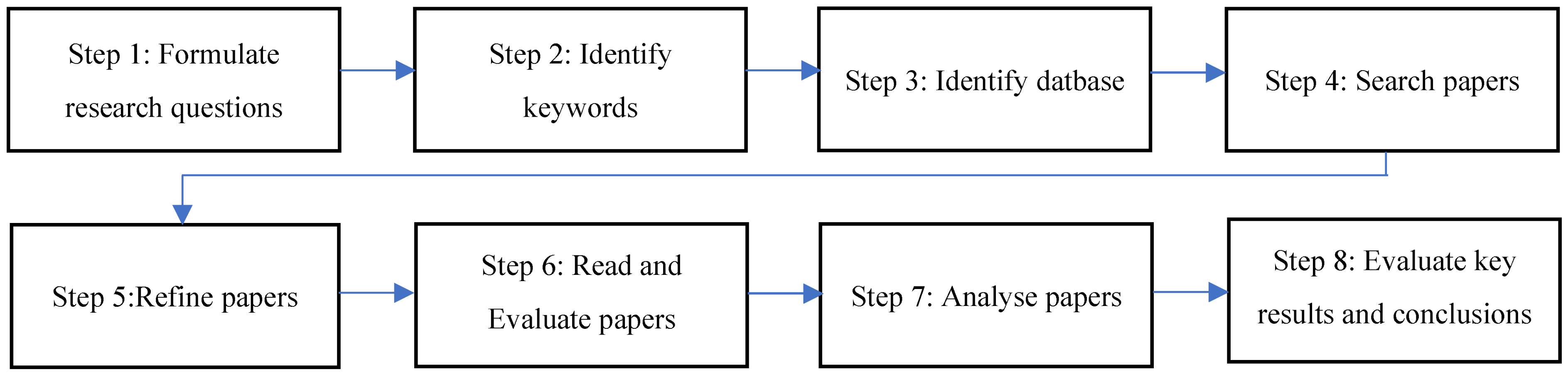 Sustainability 15 09422 g001