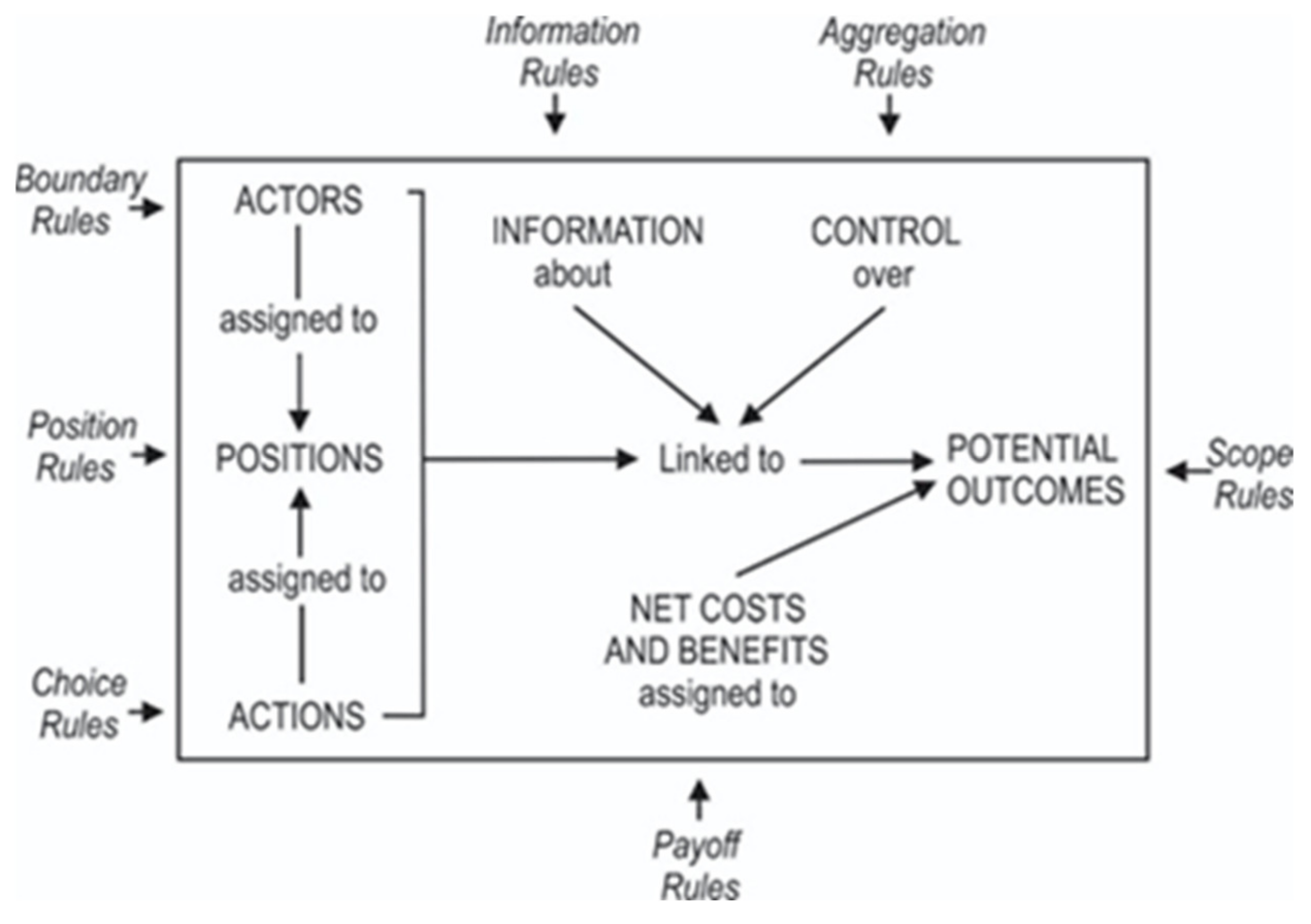 Sustainability 15 09422 g002