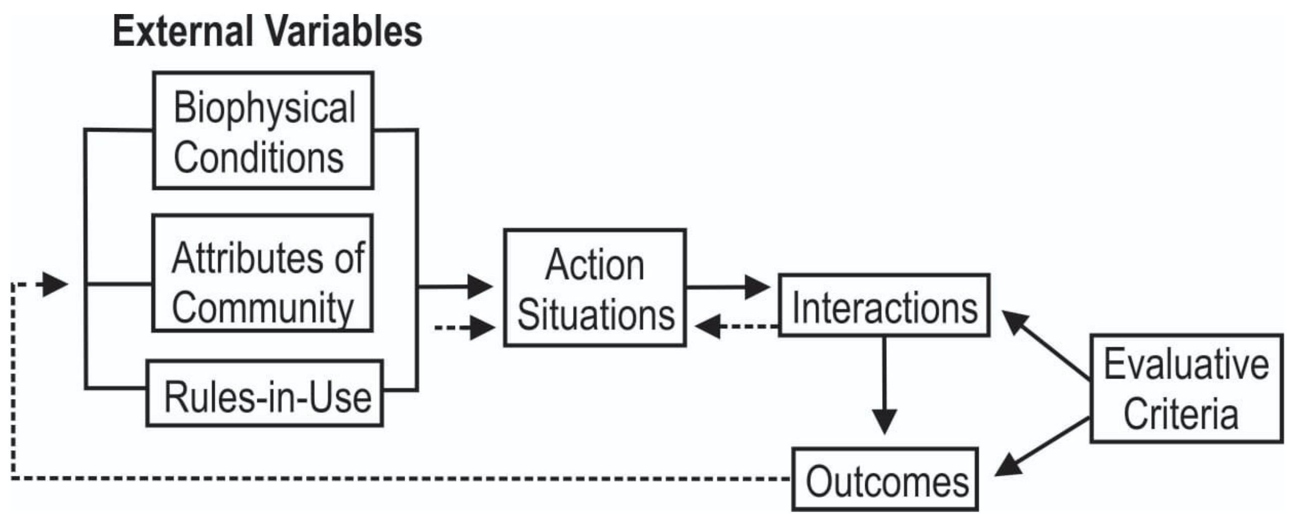 Sustainability 15 09422 g003