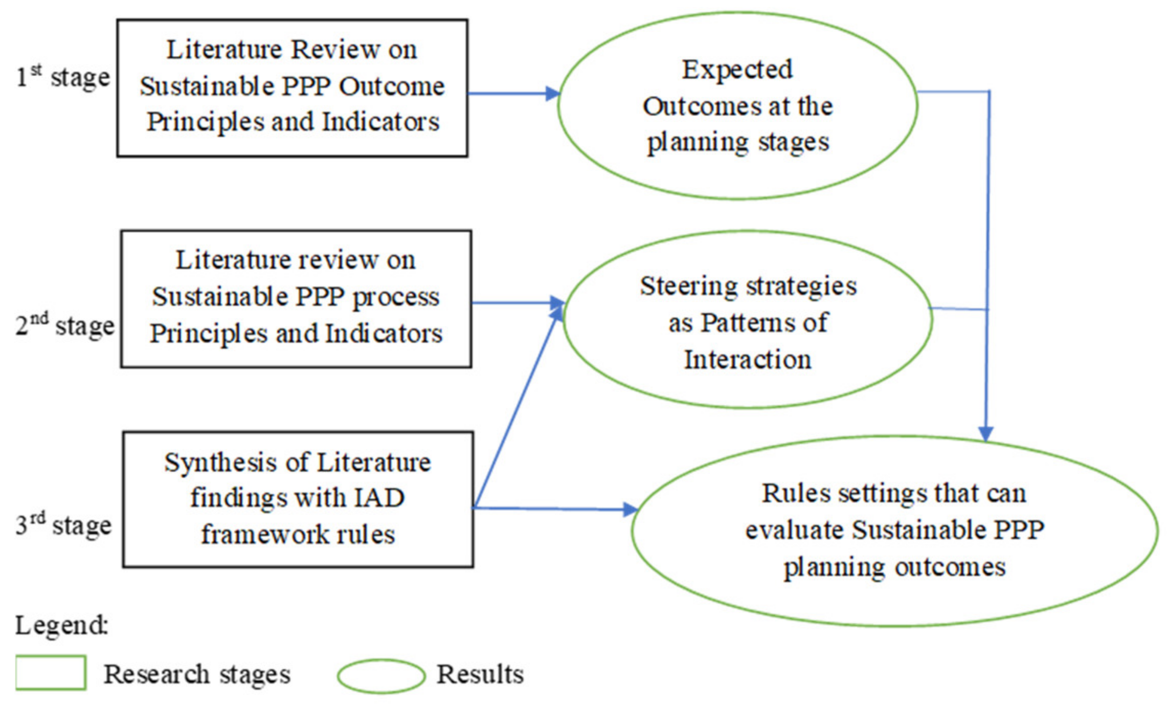 Sustainability 15 09422 g004