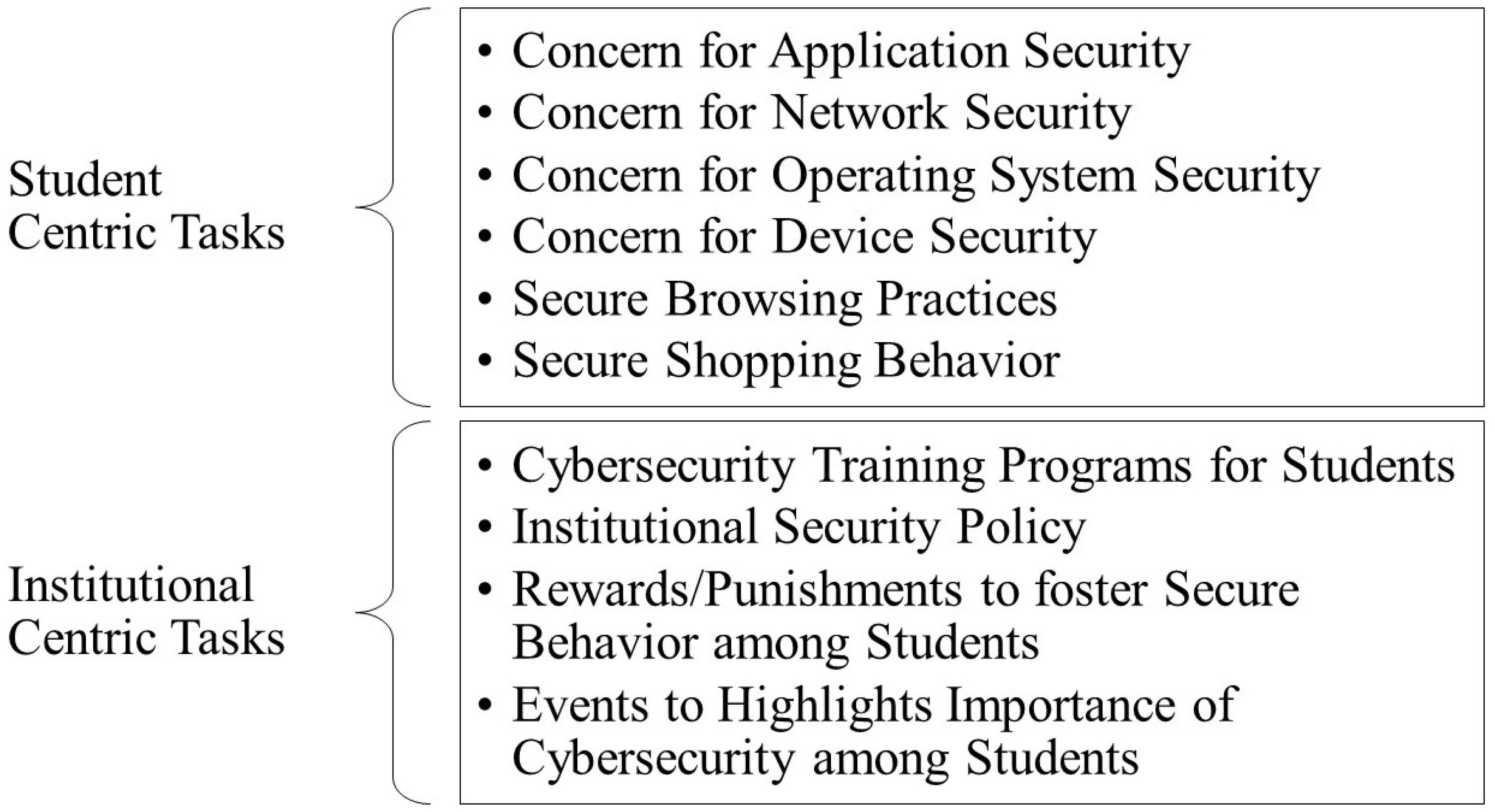 Sustainability 15 09426 g004