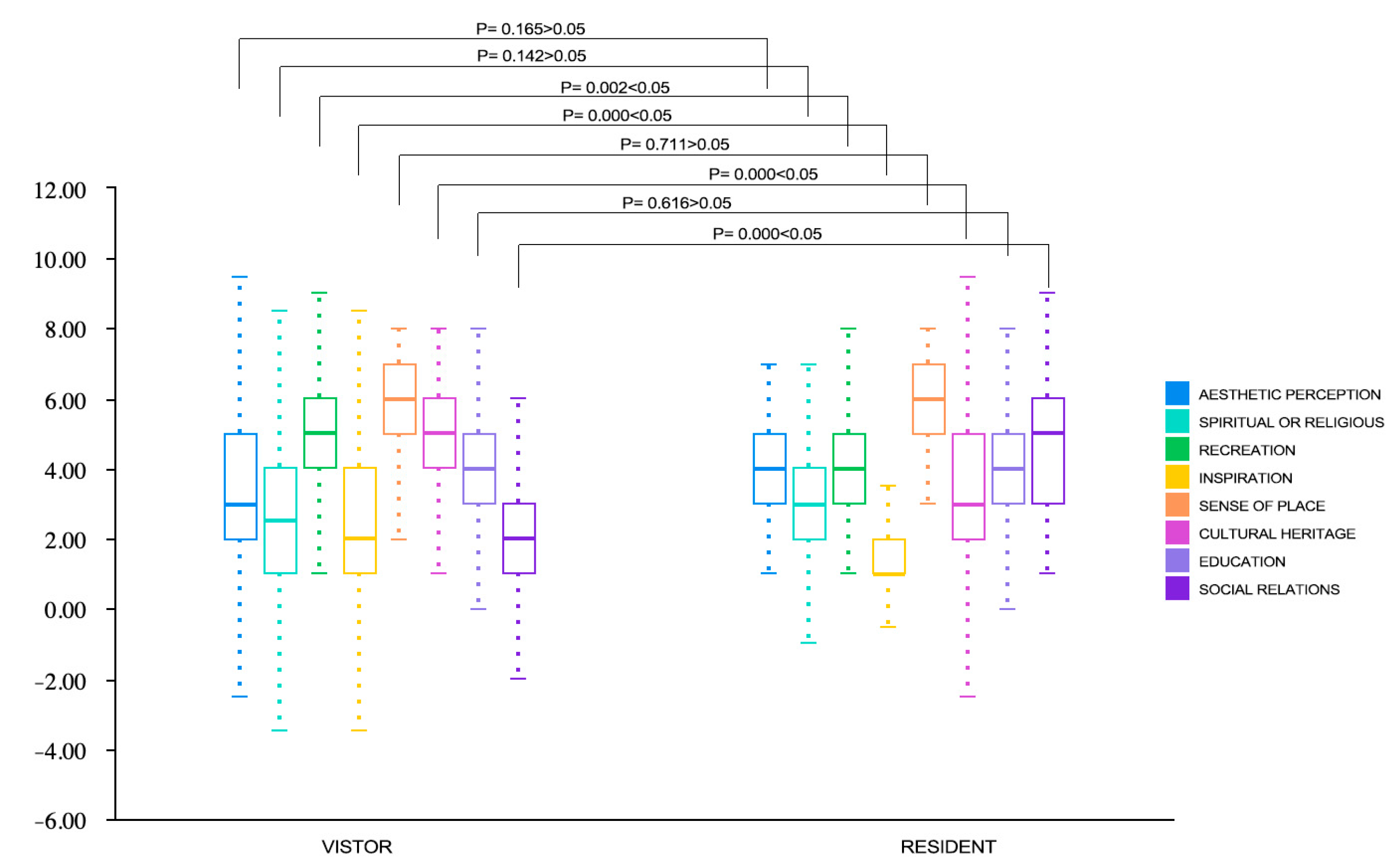 Sustainability 15 09428 g003