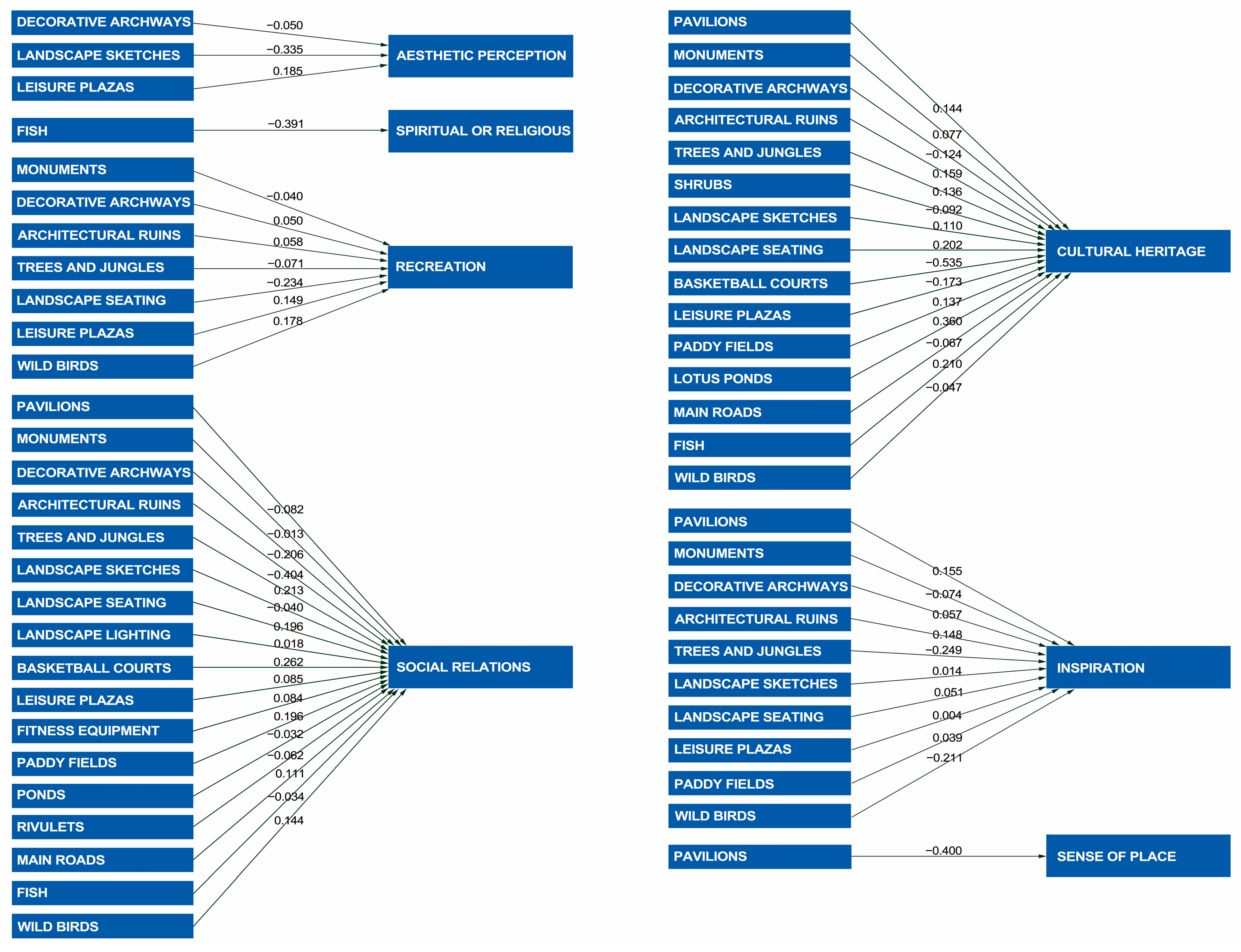 Sustainability 15 09428 g004
