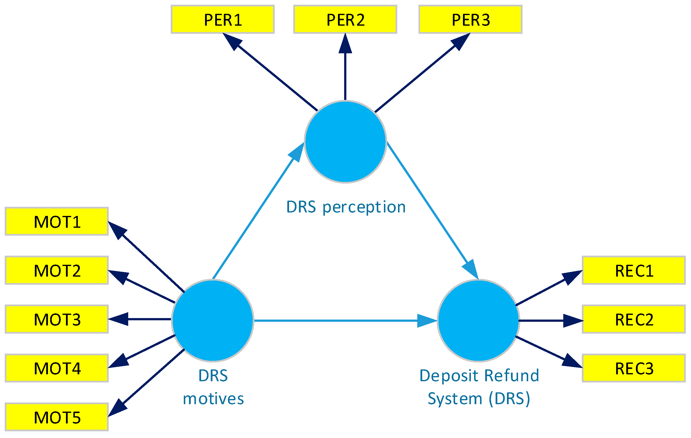 Sustainability 15 09429 g003