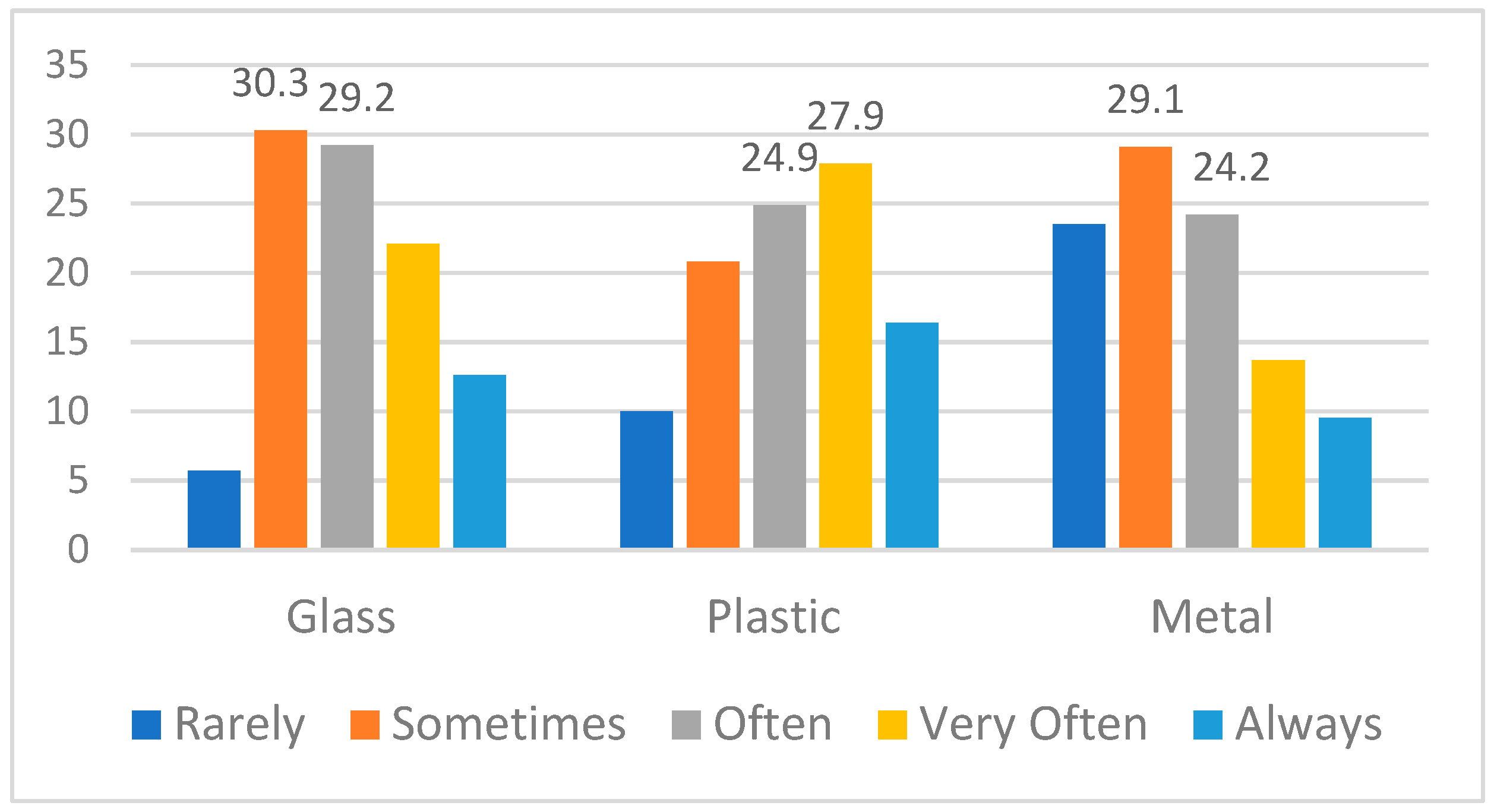 Sustainability 15 09429 g004