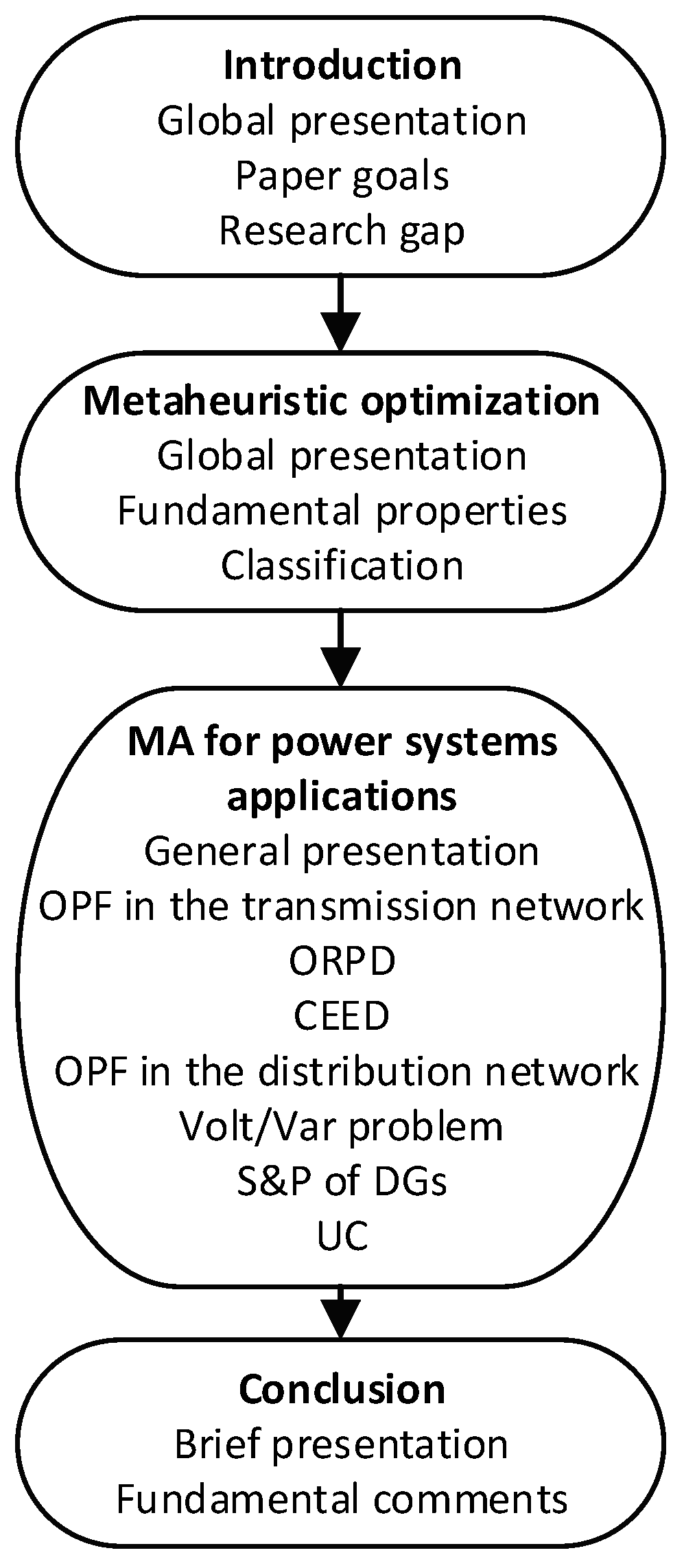 Sustainability 15 09434 g001