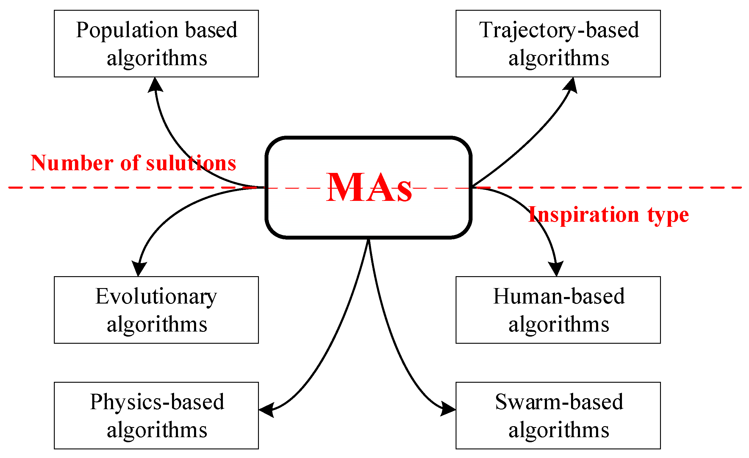 Sustainability 15 09434 g002