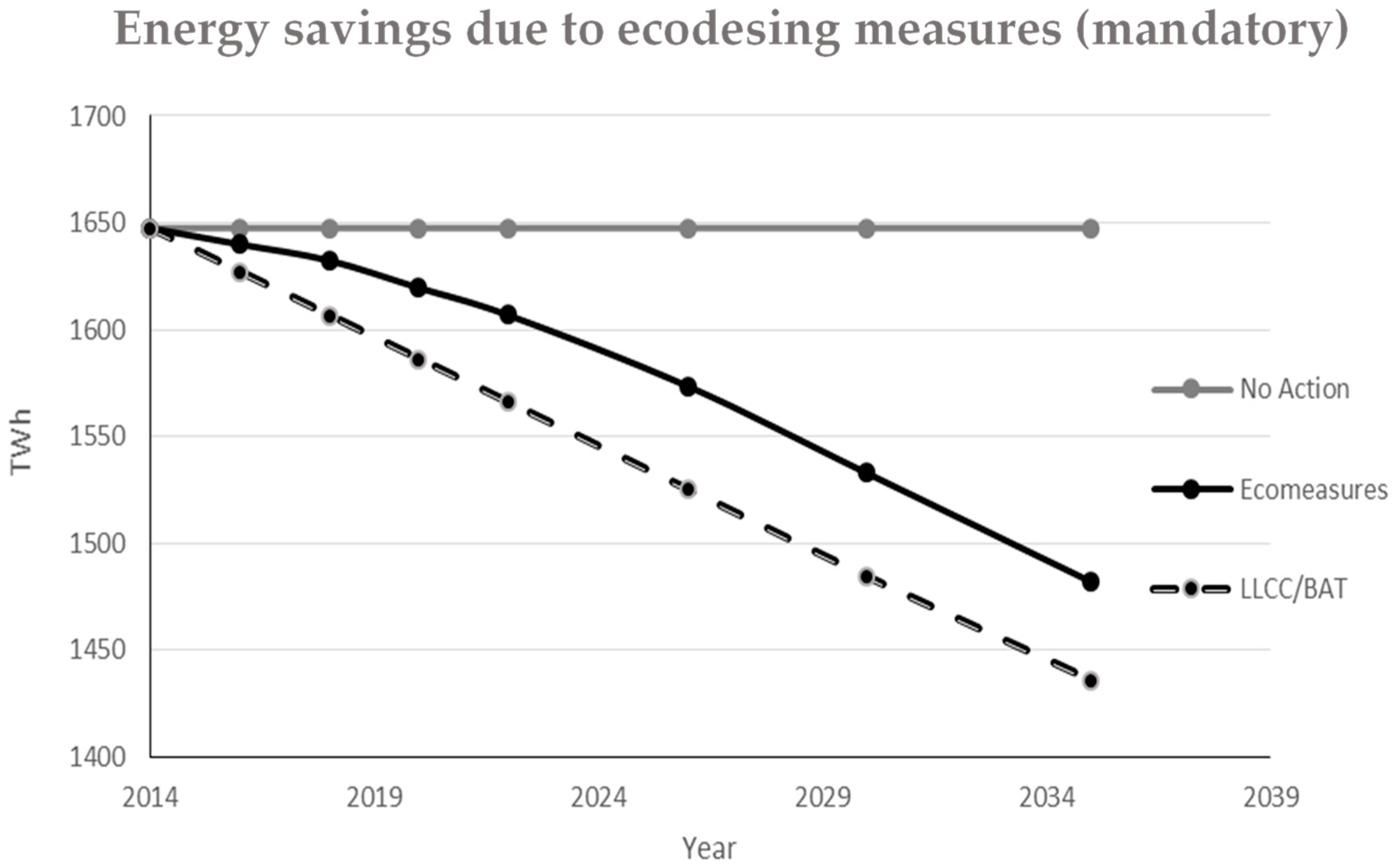 Sustainability 15 09436 g002